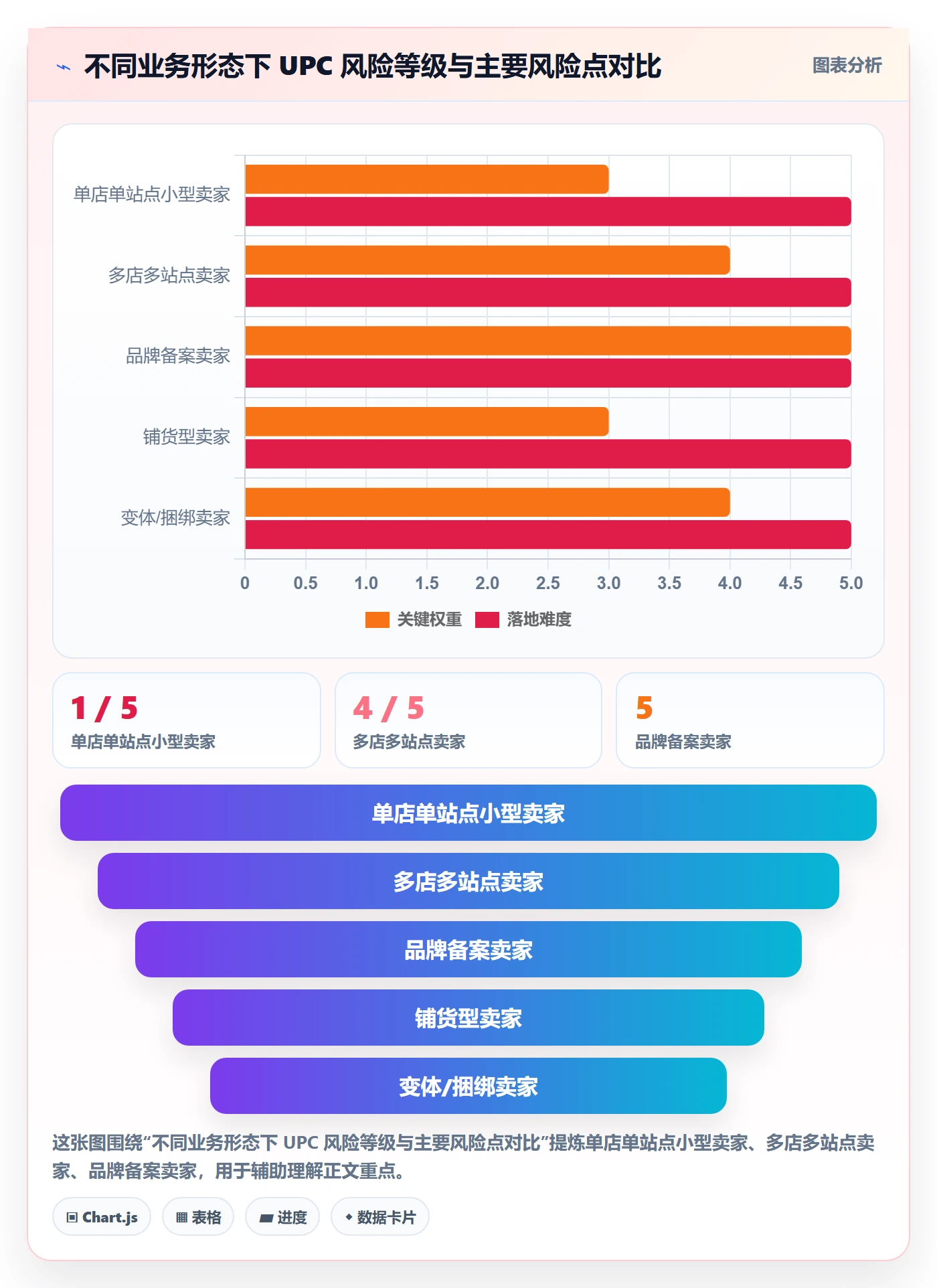 UPC码从0到1：代码申请的多店经营与操作要点