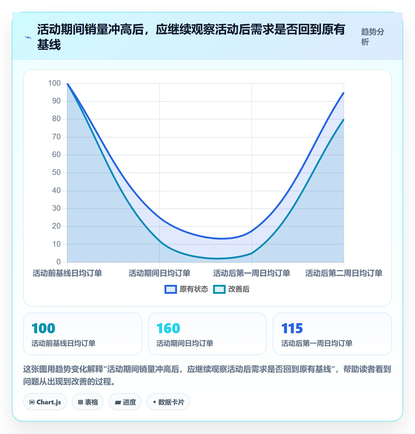 temu优化清单：活动流量与年度规划的关键动作