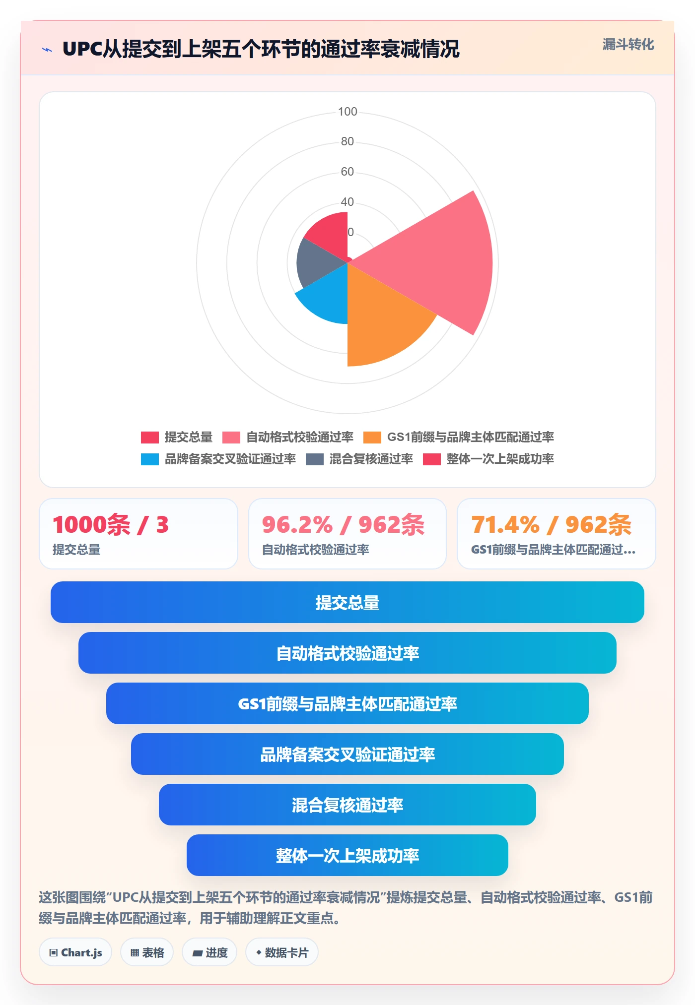 UPC码选择标准：平台审核维度如何评估团队协同