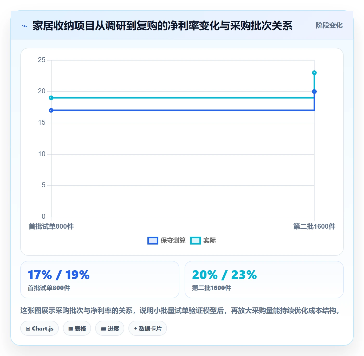 想做好跨境电商一站式服务，先掌握市场调研中的选品采购