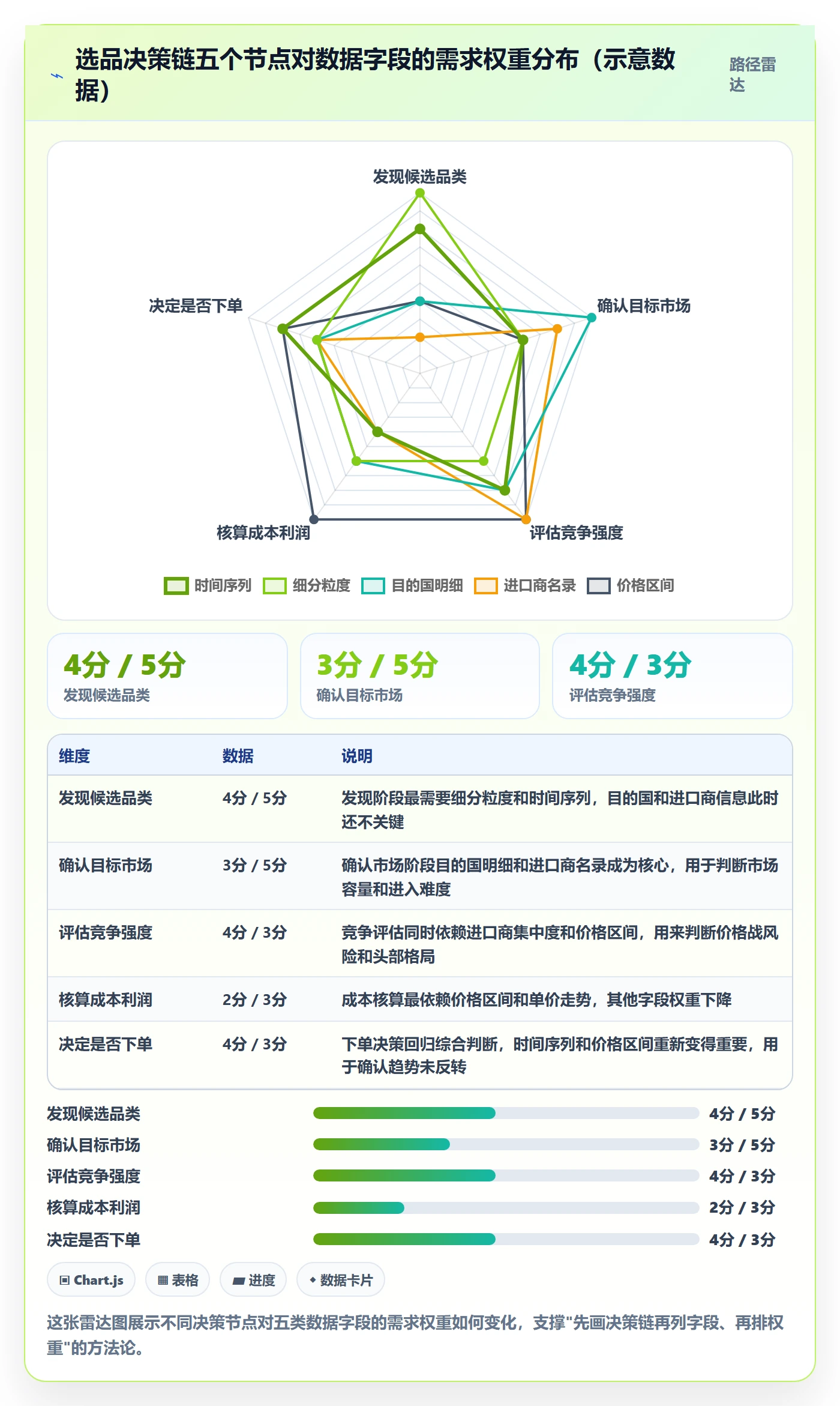 外贸数据分析平台怎么选？市场趋势相关的选品策略判断标准