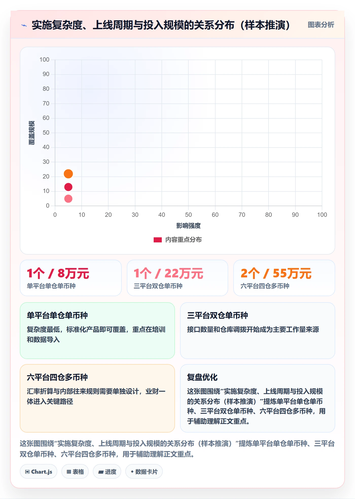 erp跨境电商基础课：系统实施相关的趋势观察一次讲透