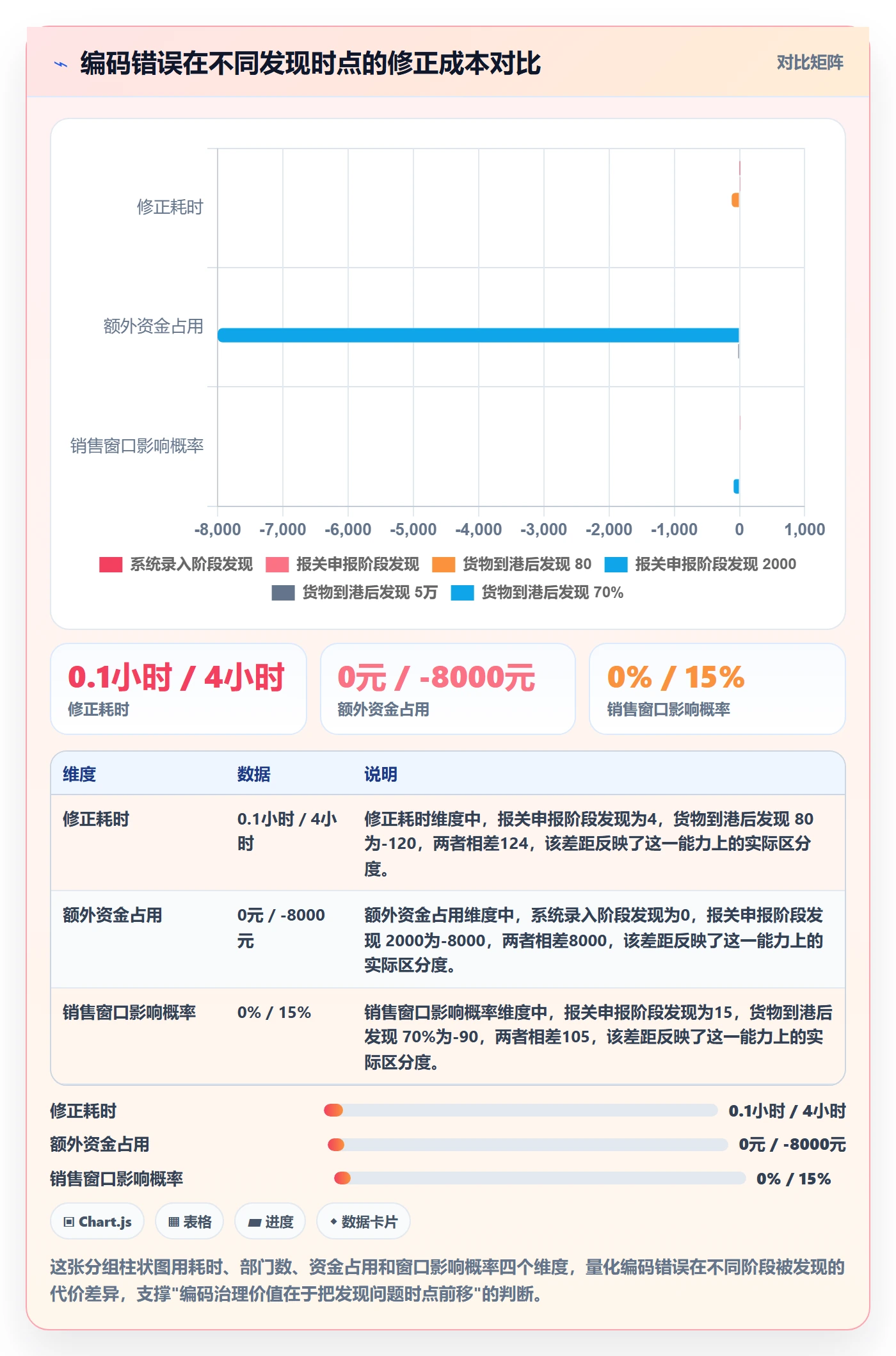 外贸数据分析平台能力清单：旺季准备需要覆盖哪些商品编码事项