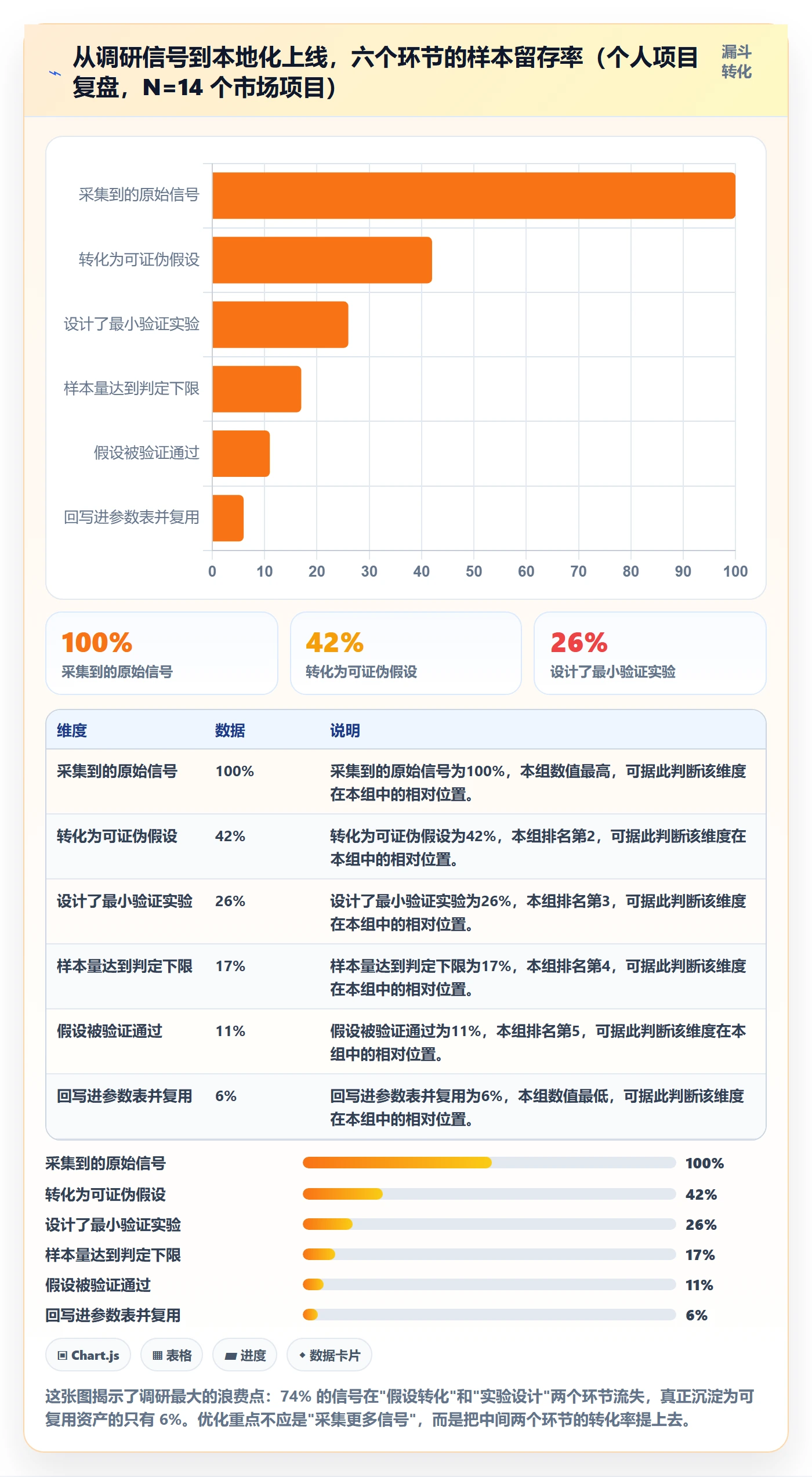 跨境电商运营使用技巧：市场调研对应的本地化运营方法