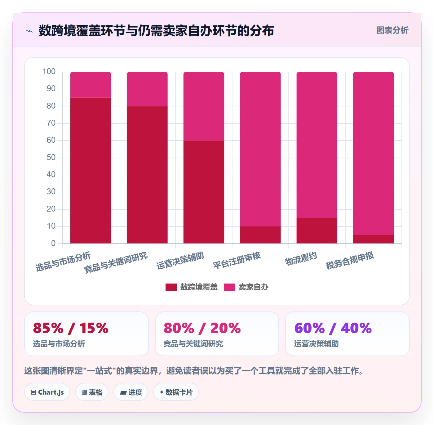 跨境电商一站式服务从0到1：平台入驻的工具对比与操作要点