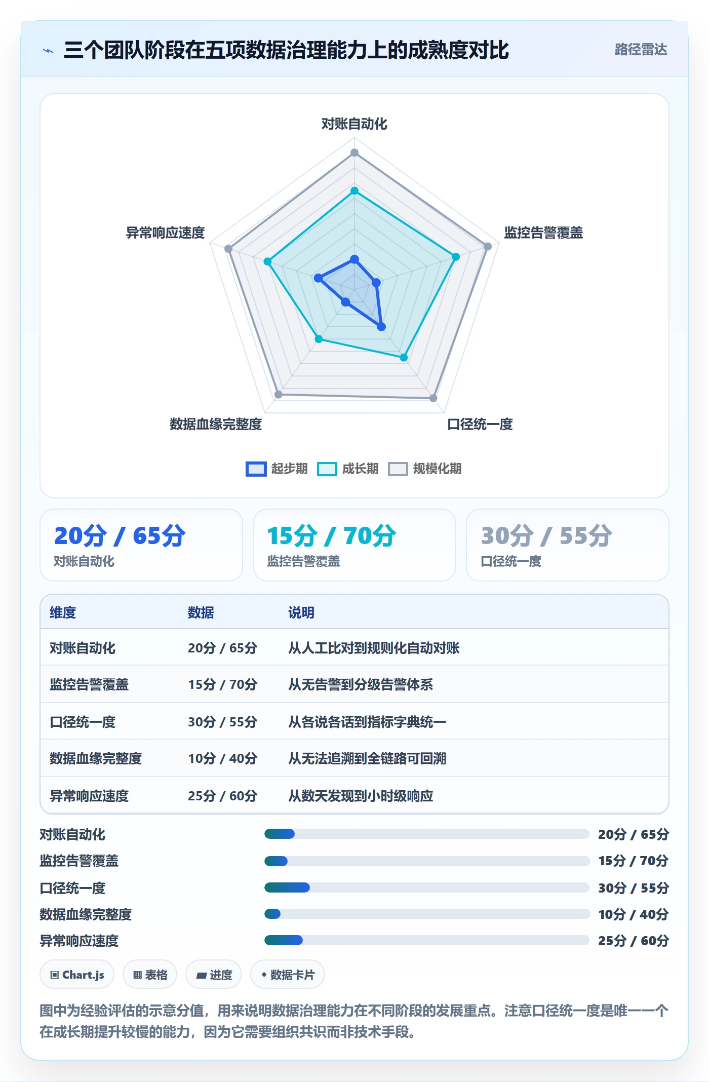 erp跨境电商业务拆解：订单同步为什么影响指标体系