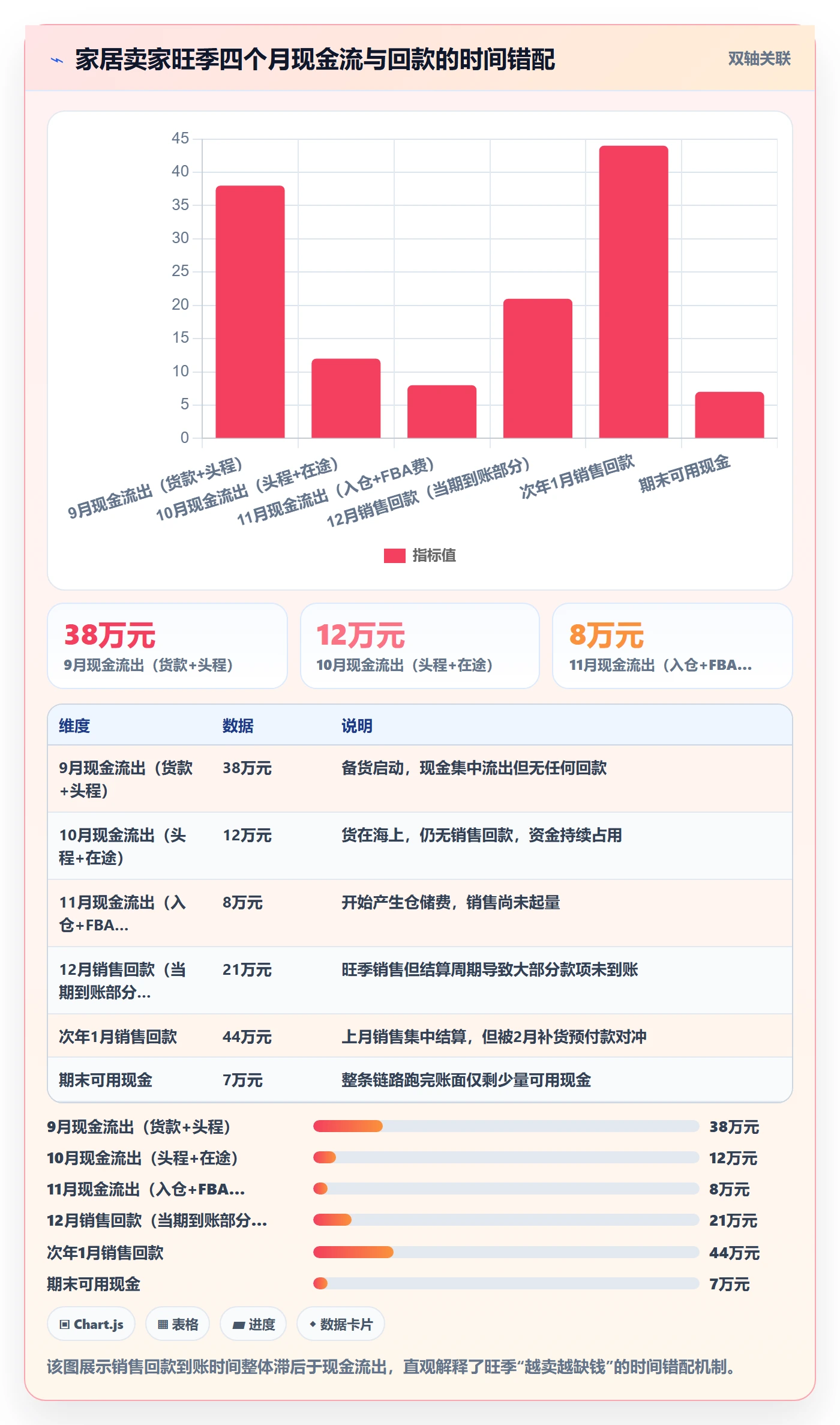 亚马逊软件实施路径：库存管理如何完成回款管理