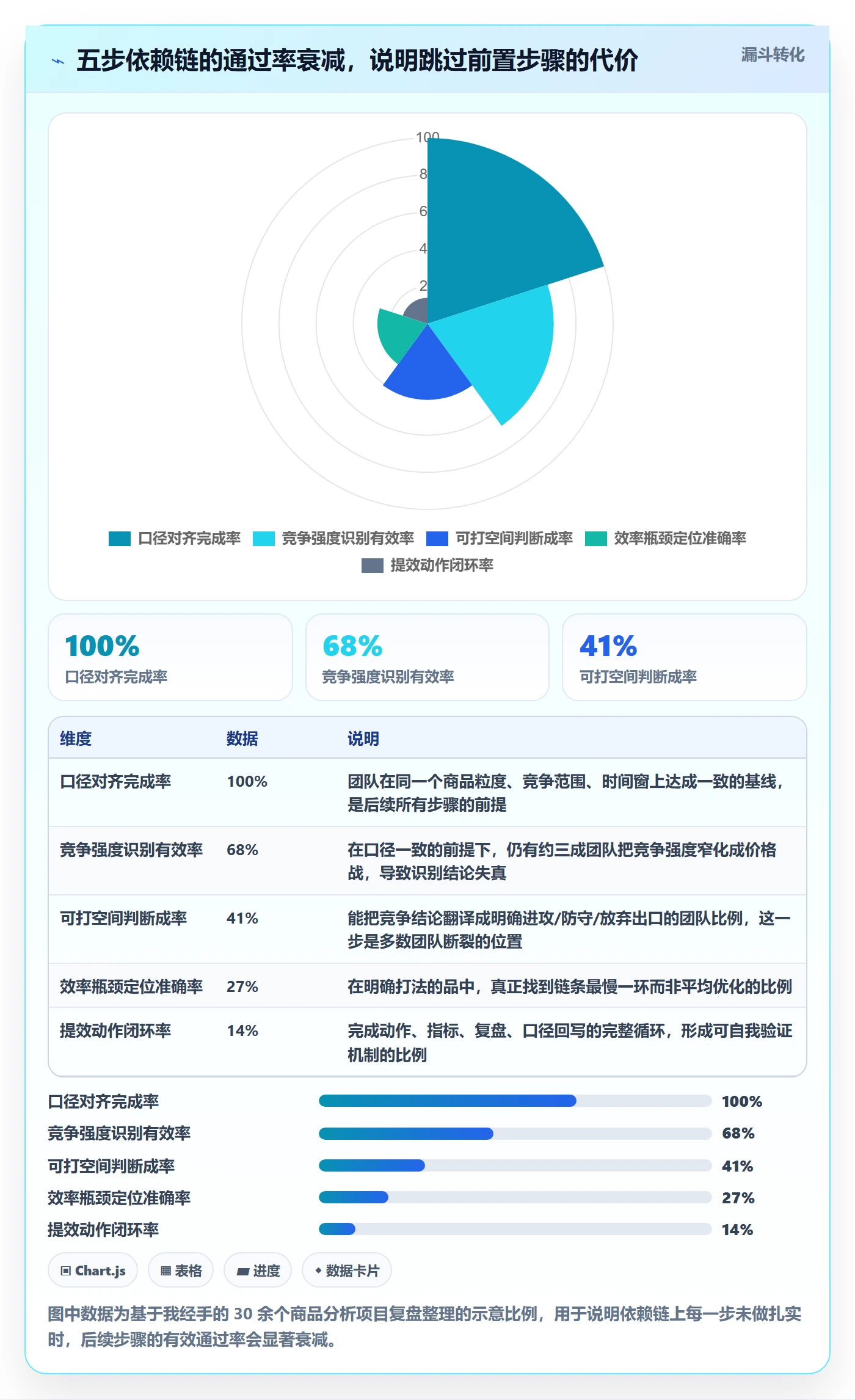 商品分析建设路线：从竞争强度到效率提升分几步