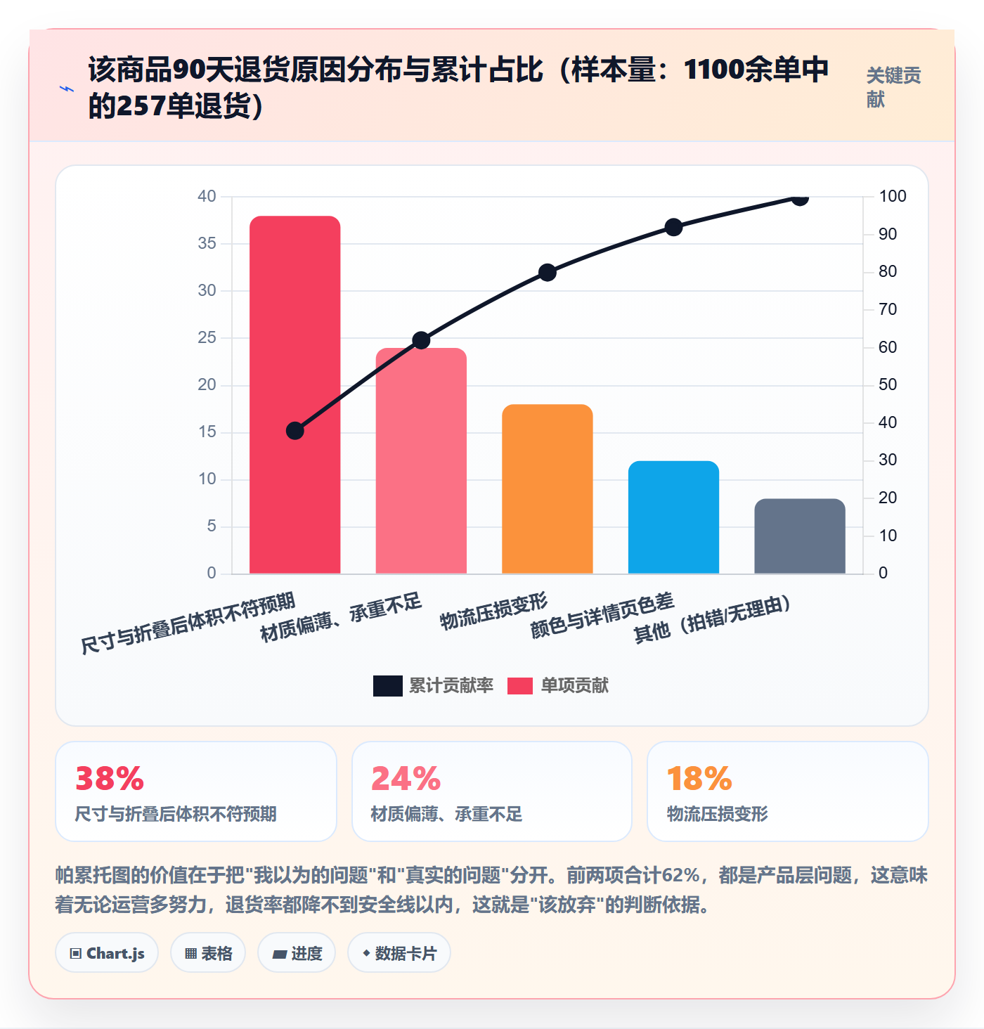商品分析从0到1：市场需求的数据复盘与操作要点