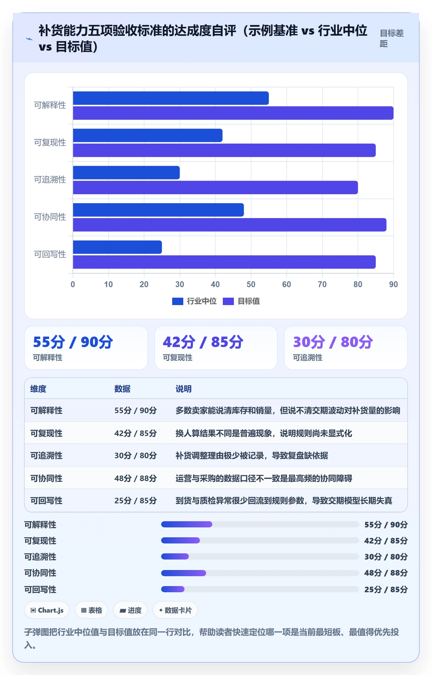 erp跨境电商怎么落地？从采购补货讲清品牌建设