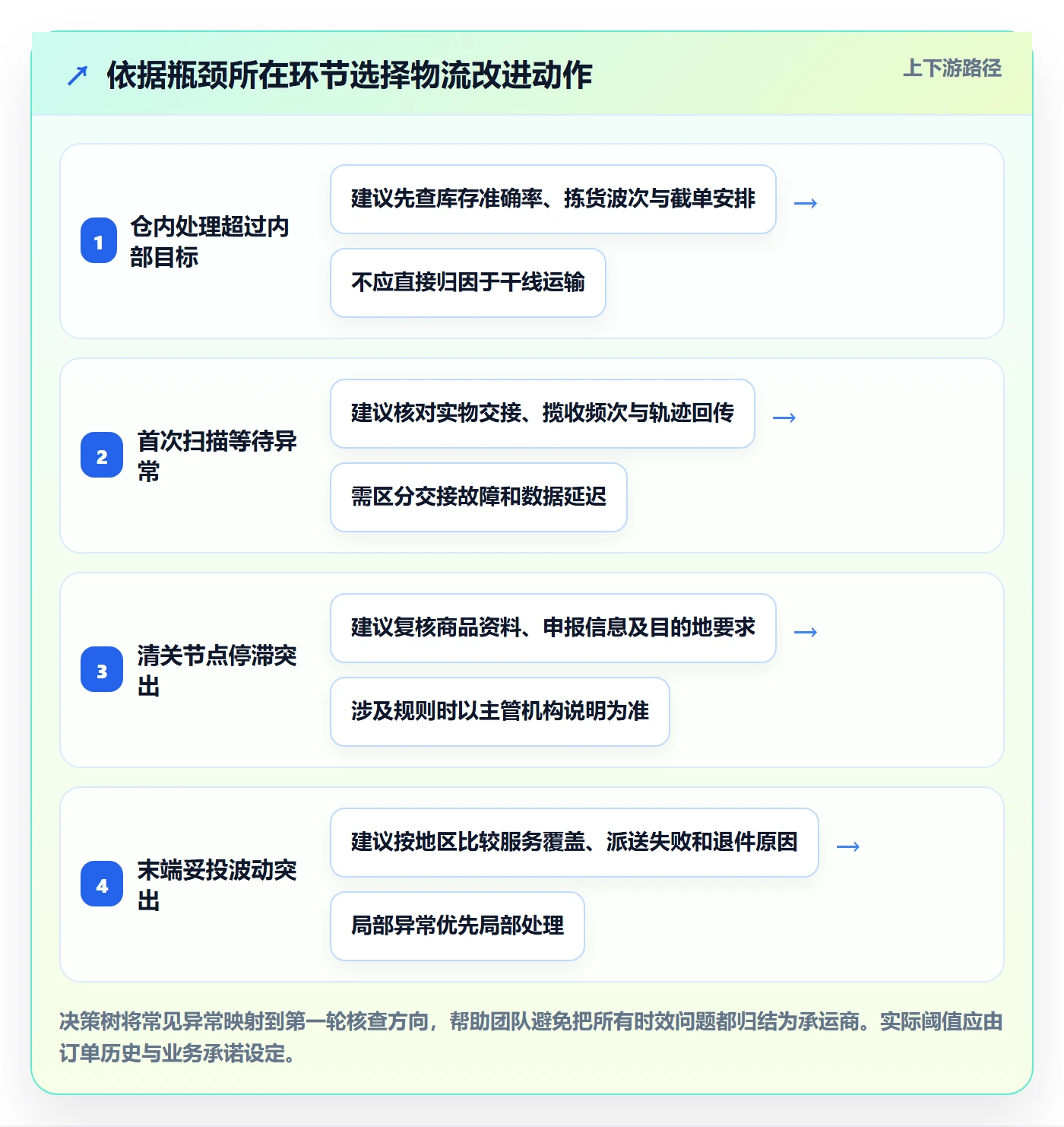 跨境电商问题诊断：跨境物流如何用增长策略改进