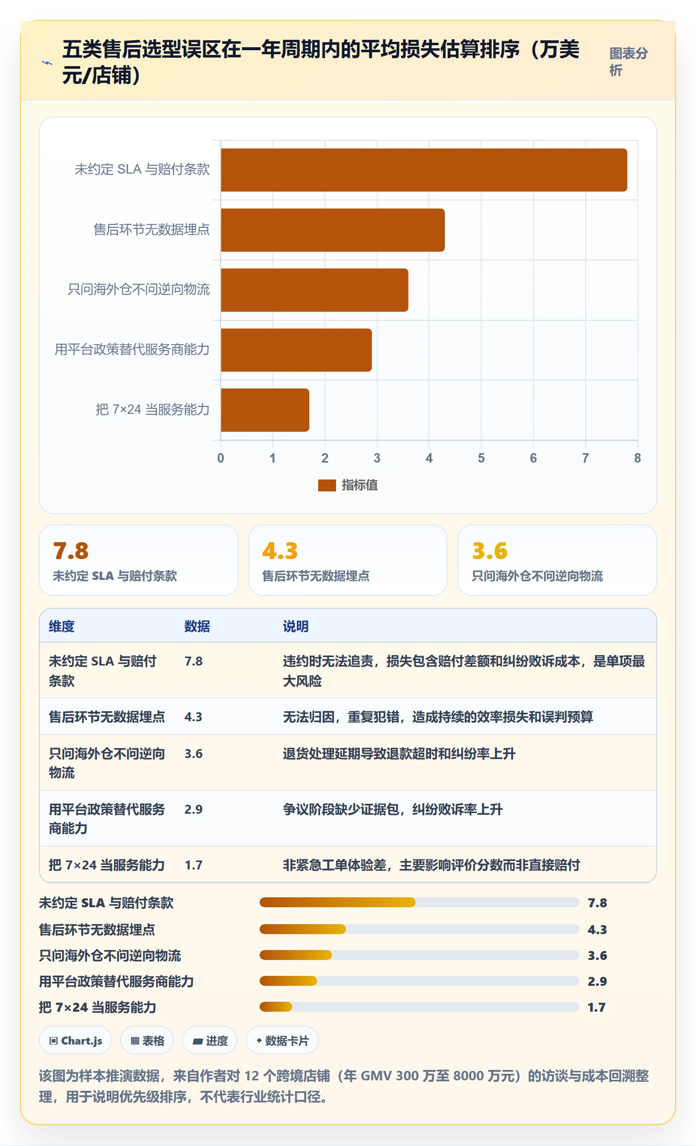 跨境电商一站式服务选择标准：售后服务维度如何评估年度规划