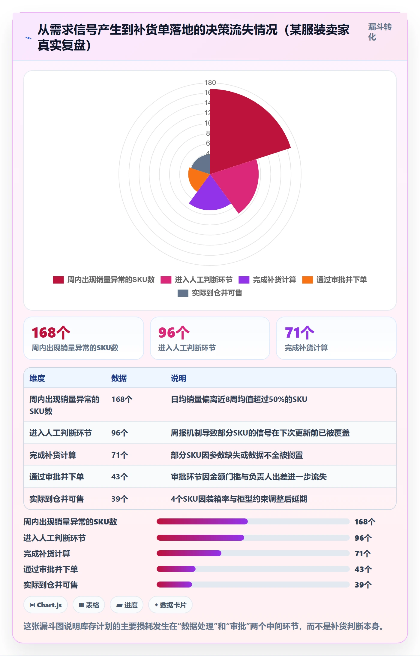 跨境电商运营管理模板：围绕库存计划开展工具对比