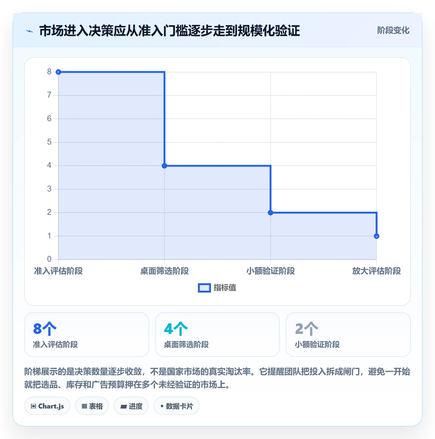 跨境电商管理要点：市场选择的精细化运营如何设计