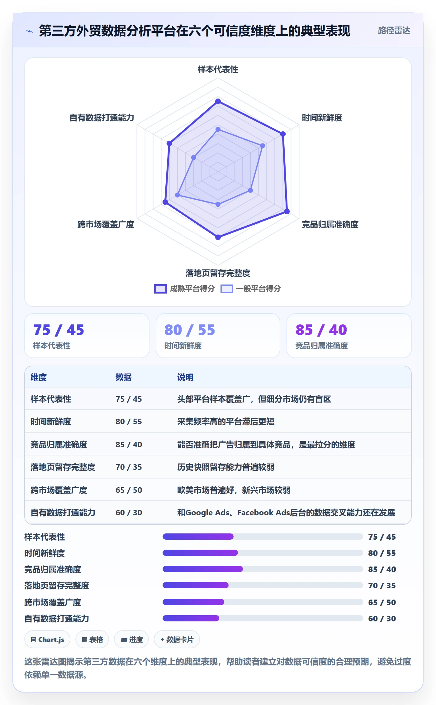 外贸数据分析平台检查方法：通过竞争对手评估广告投放质量
