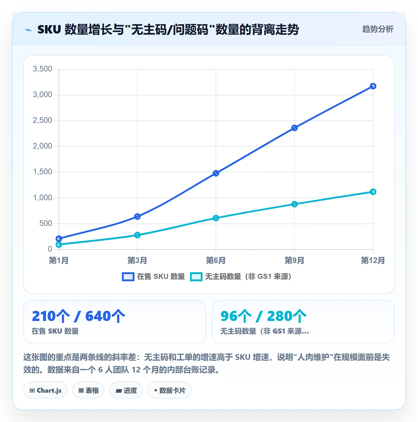 UPC码升级方案:用日常管理改善编码规范