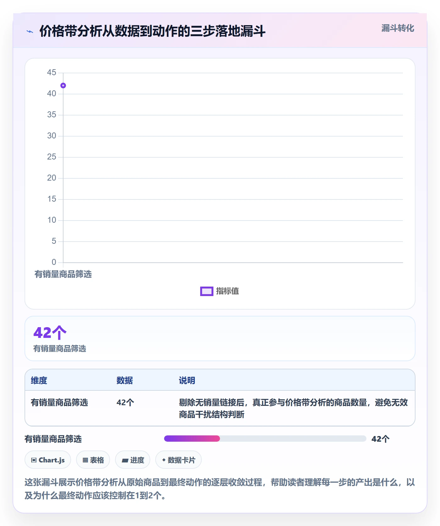 商品分析怎么落地？从价格带讲清中小商家