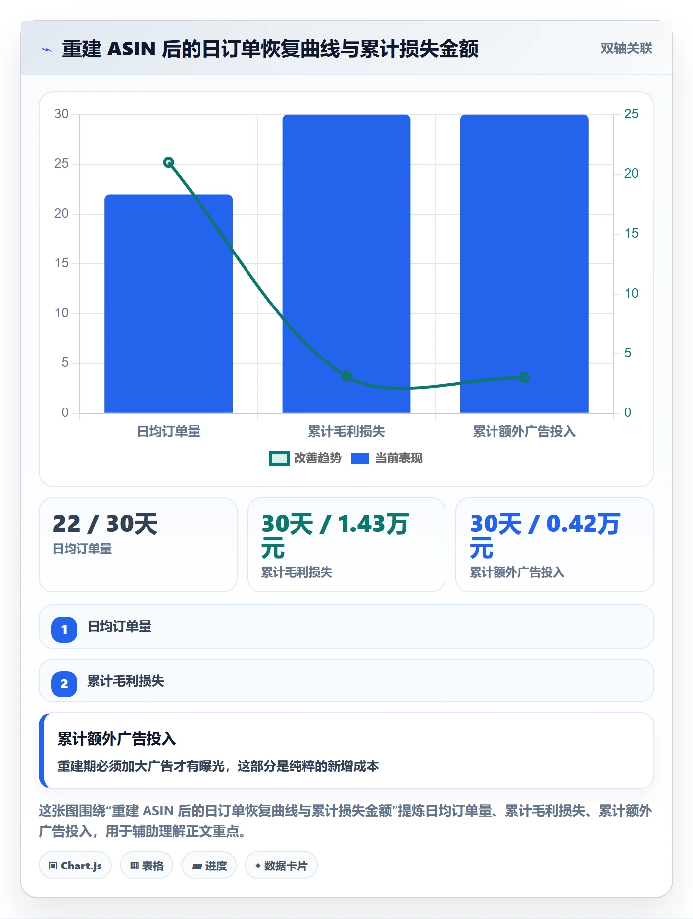 UPC码优化清单：编码规范与定价策略的关键动作