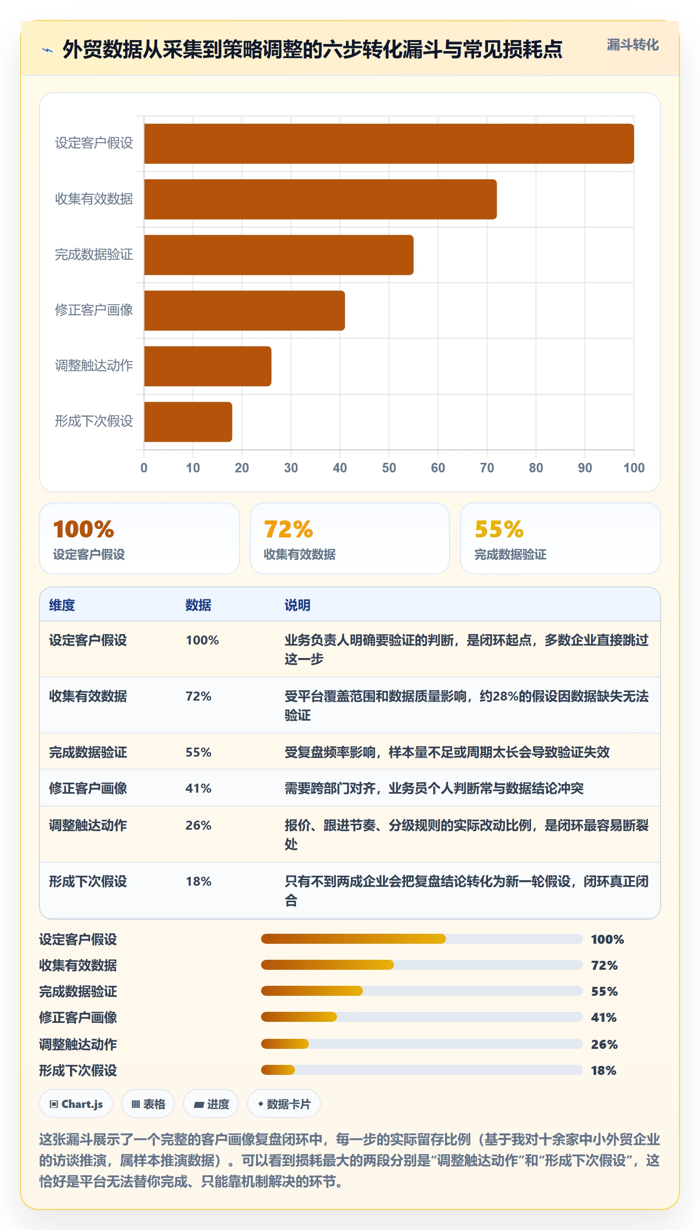 外贸数据分析平台决策指南：用数据复盘判断客户画像方案