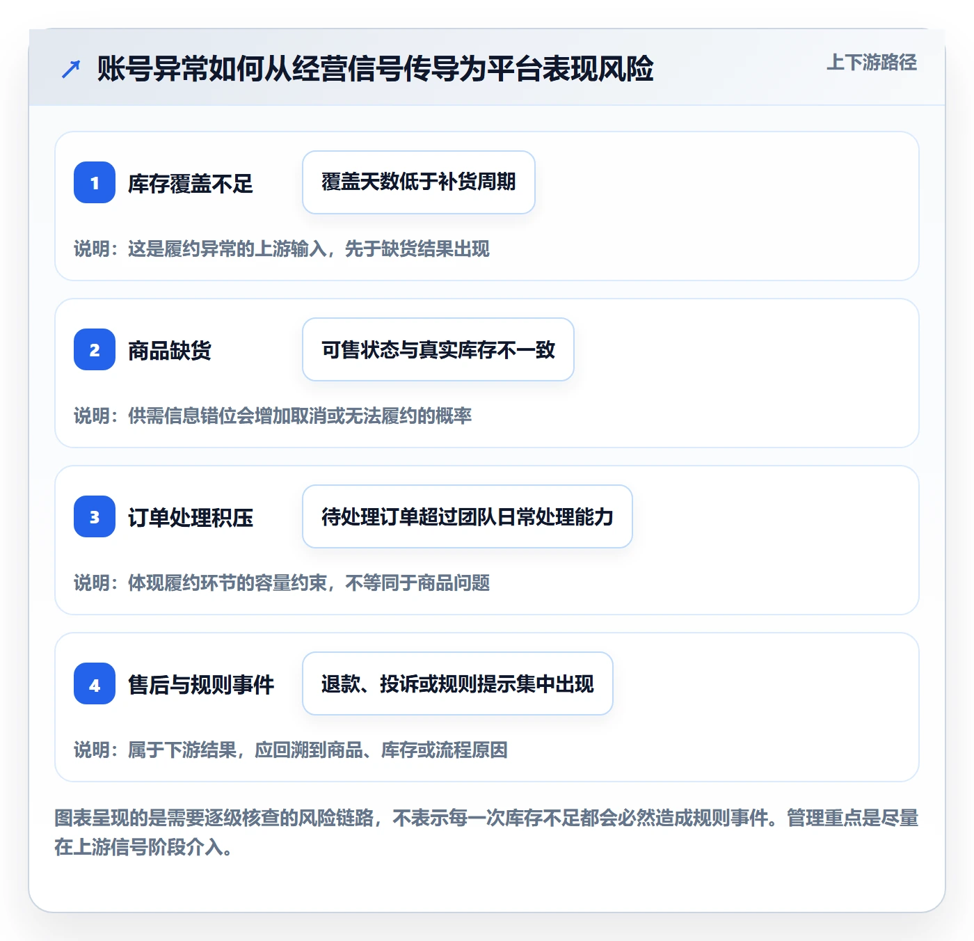 temu怎么管？以账号绩效为核心的进阶玩法方案