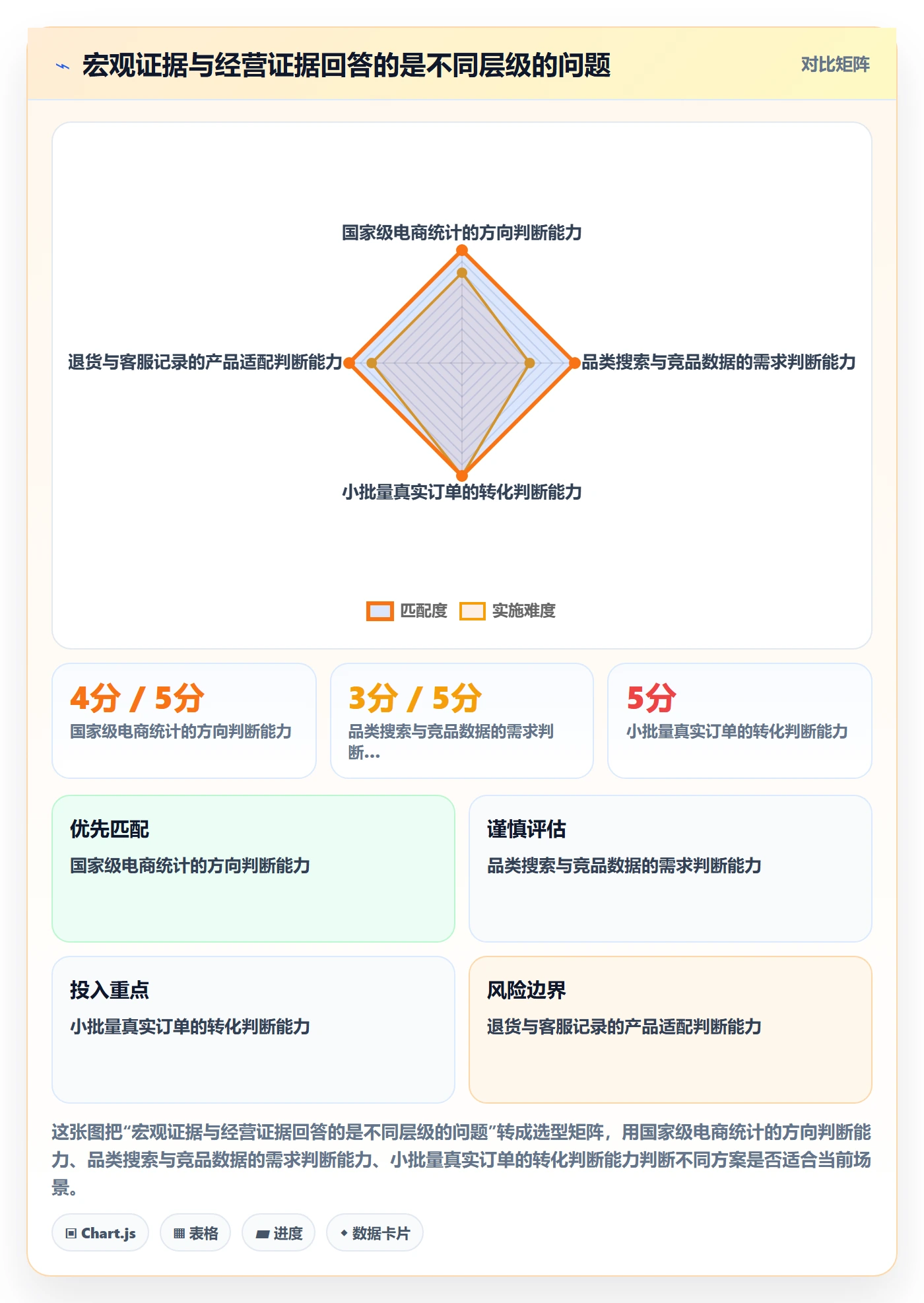 跨境电商决策指南：用案例拆解判断市场选择方案