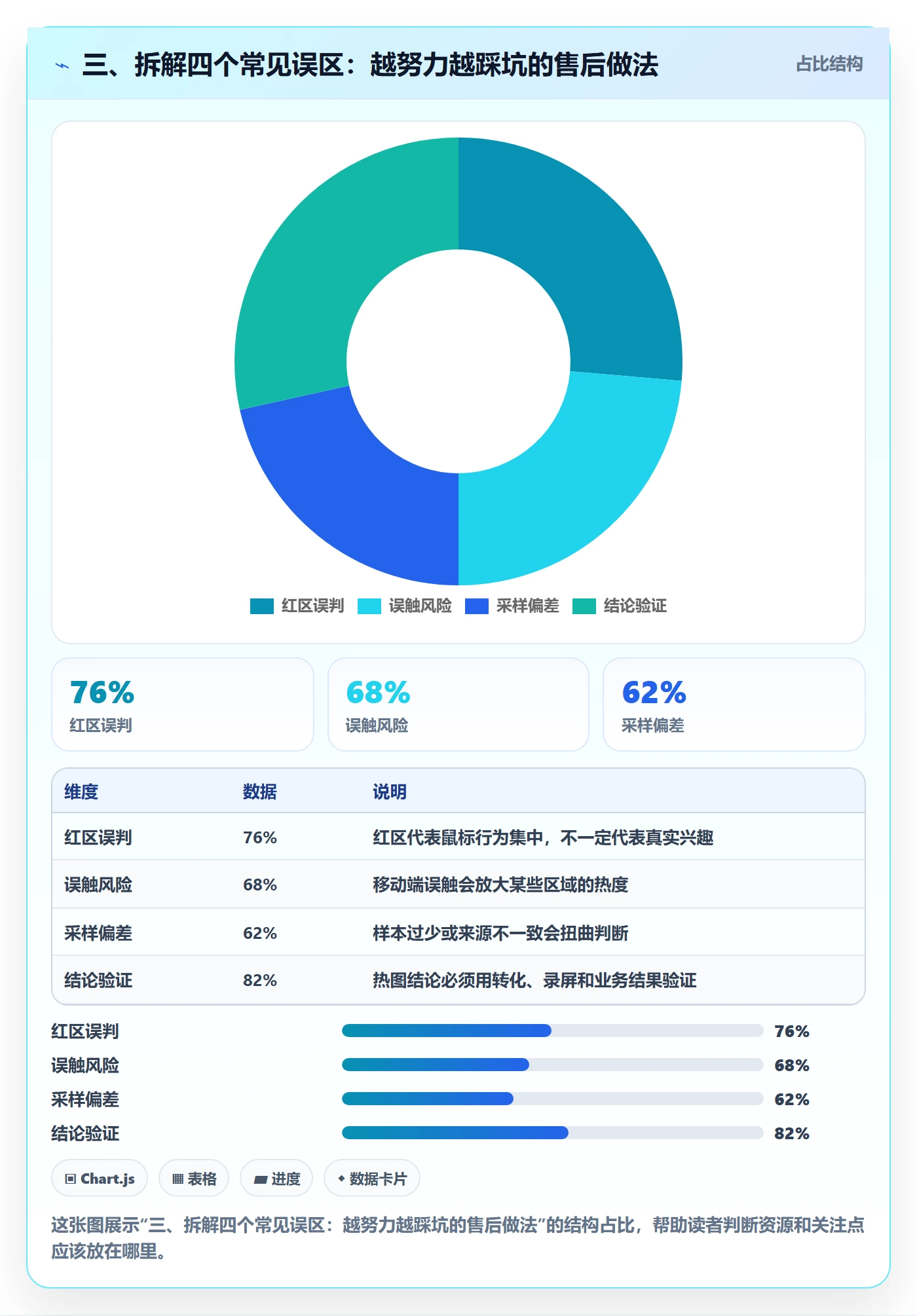 三、拆解四个常见误区:越努力越踩坑的售后做法