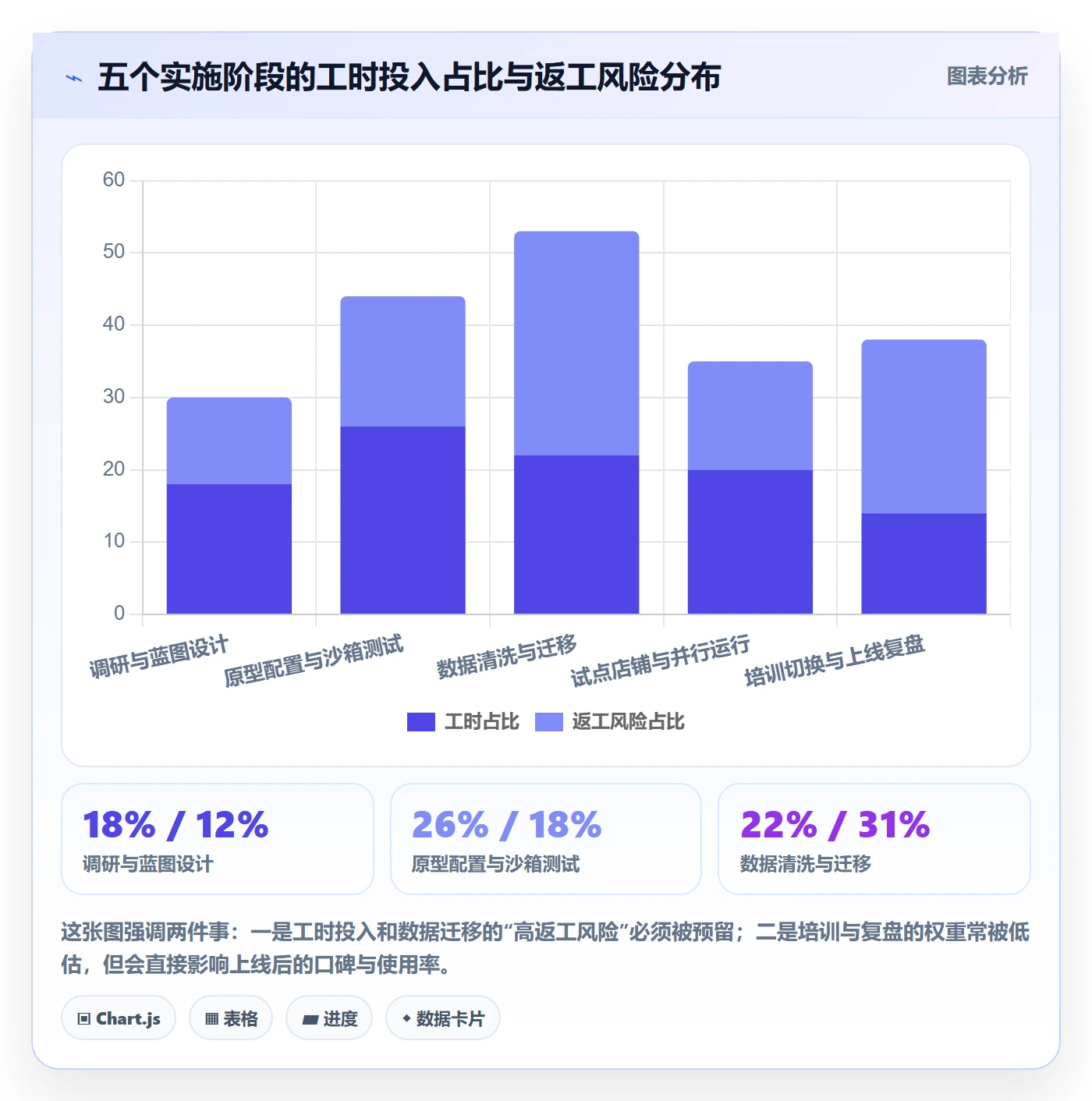 erp跨境电商怎么优化？先从系统实施的选型方法入手