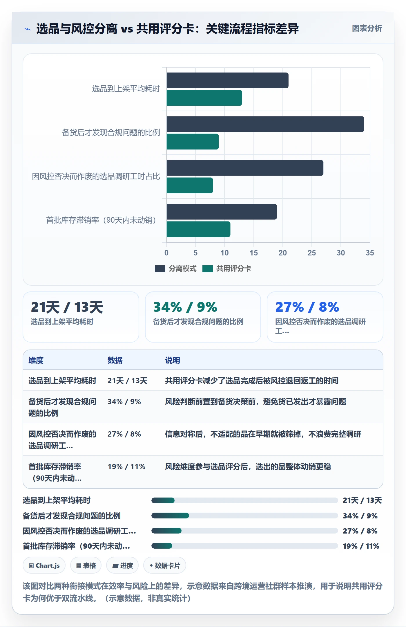 跨境电商运营规划方法：选品上新与风险排查如何衔接