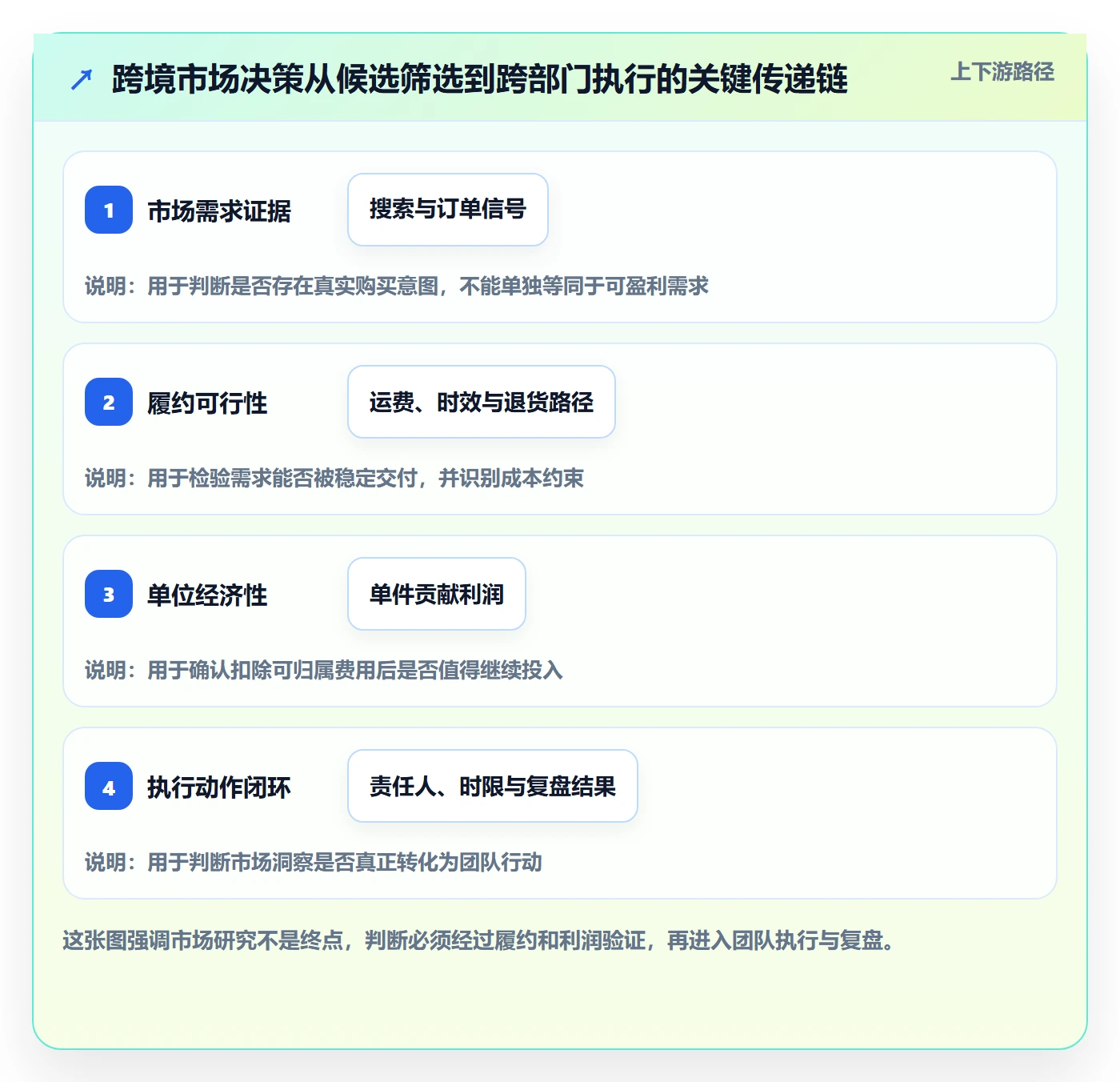跨境电商改造重点：从市场选择推进团队协同