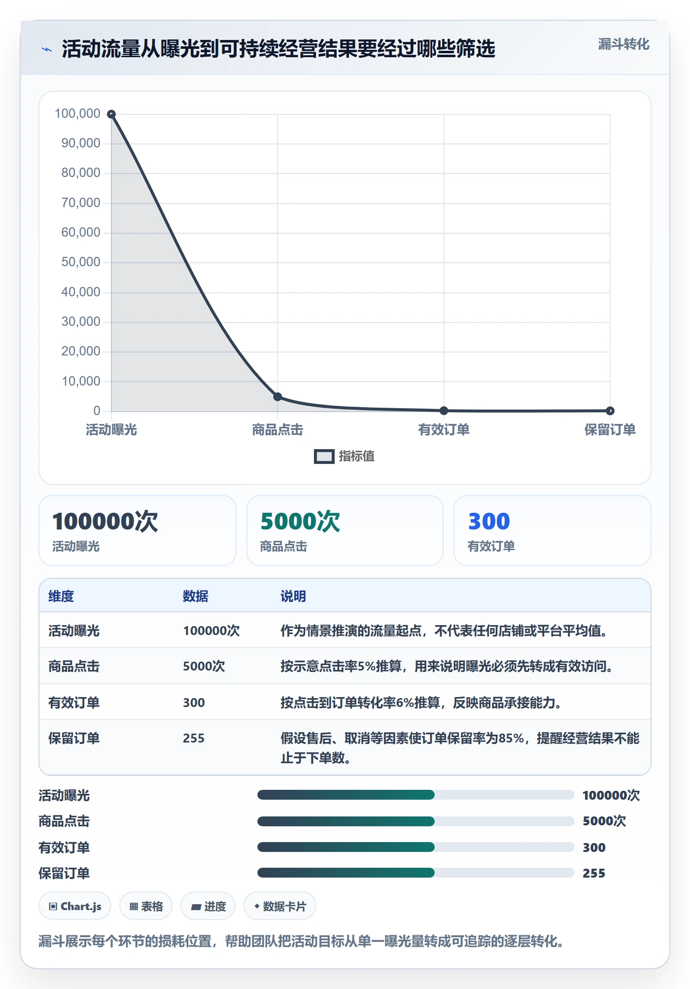 temu实施路径：活动流量如何完成落地案例
