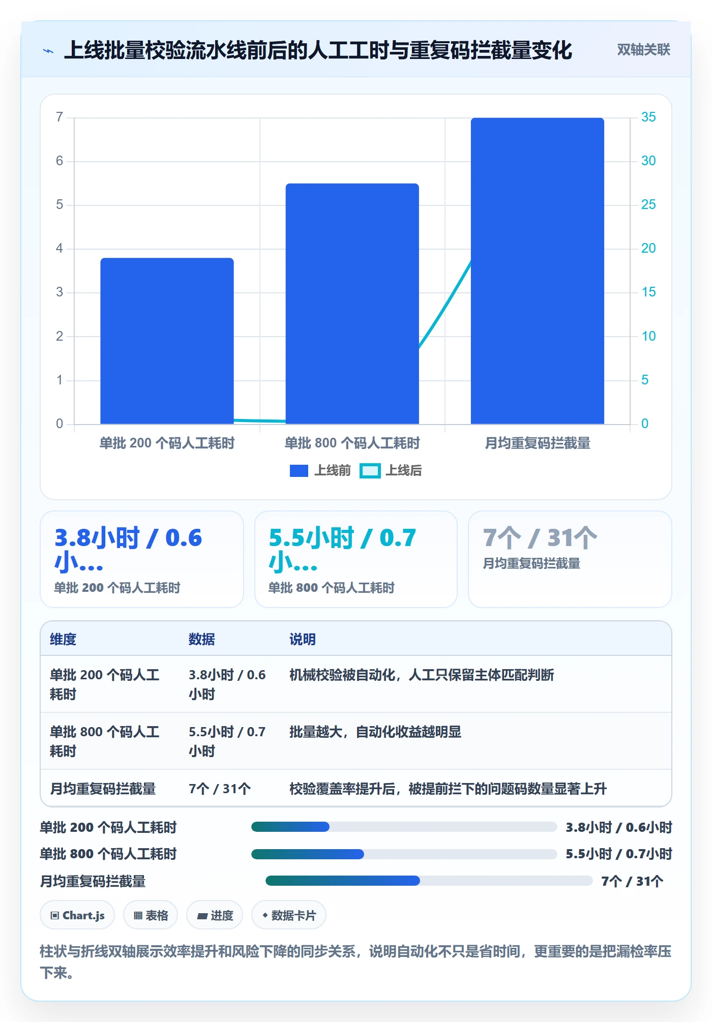 UPC码应用思路：围绕重复码排查拆解合规管理