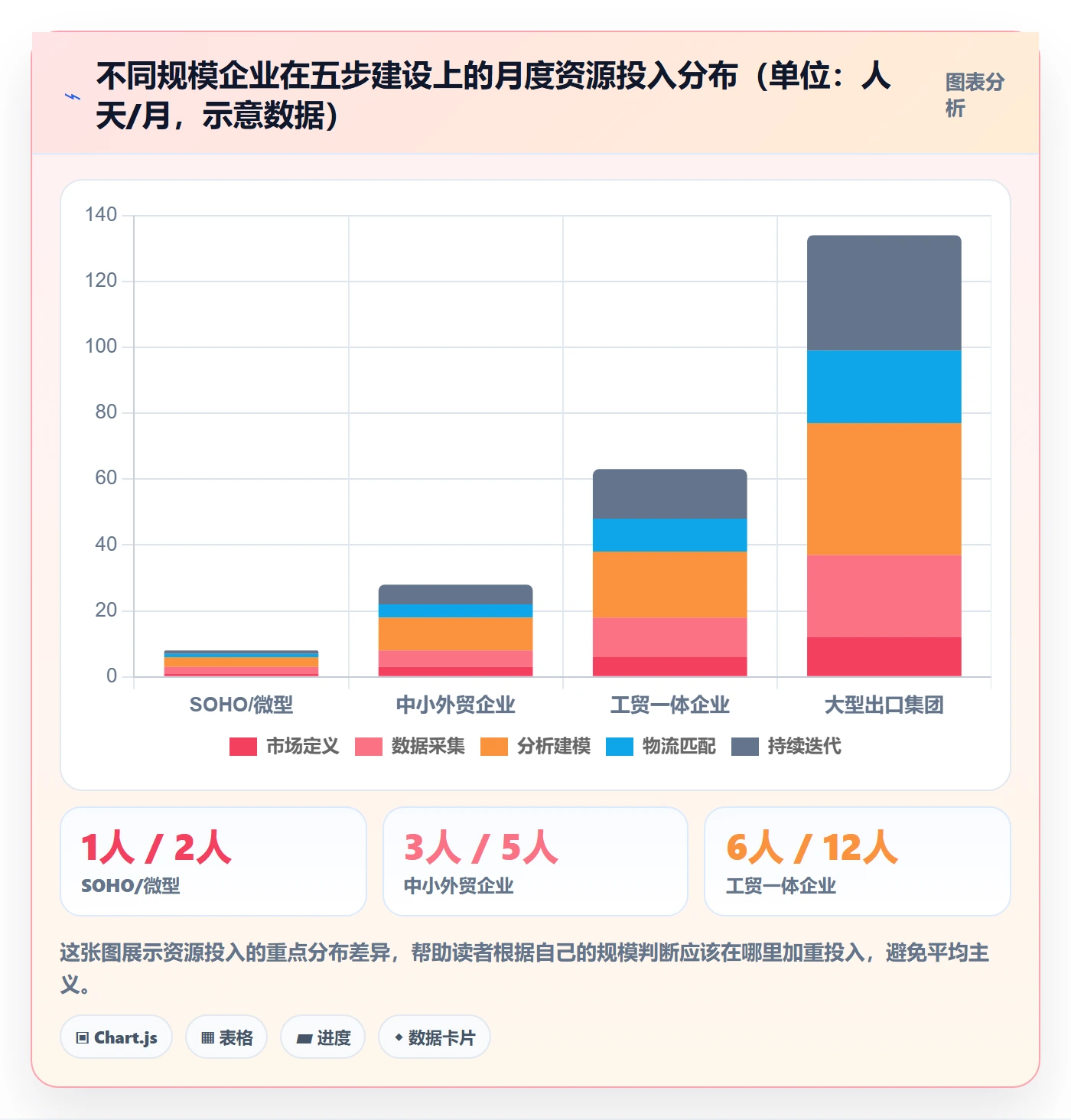 外贸数据分析平台建设路线：从国家市场到物流方案分几步