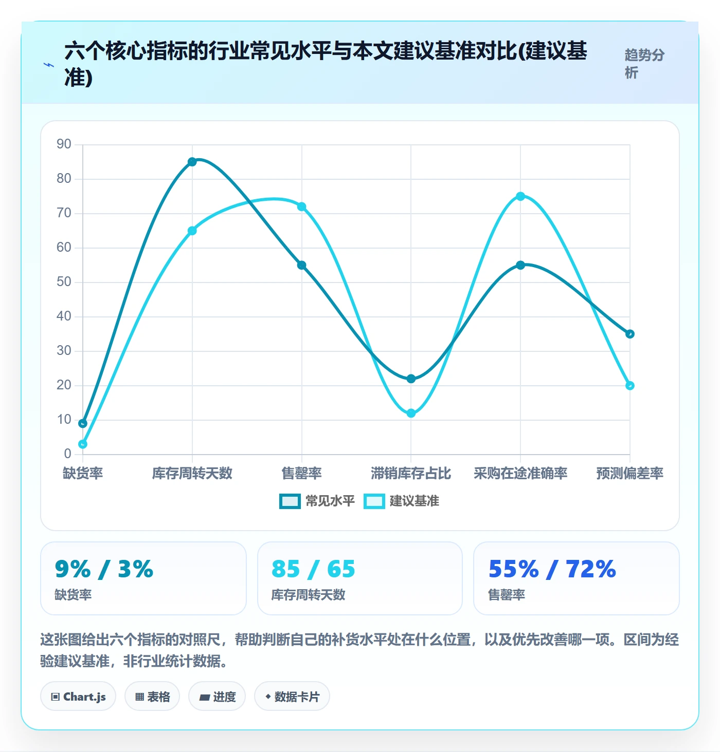 erp跨境电商多店经营:采购补货从哪里开始
