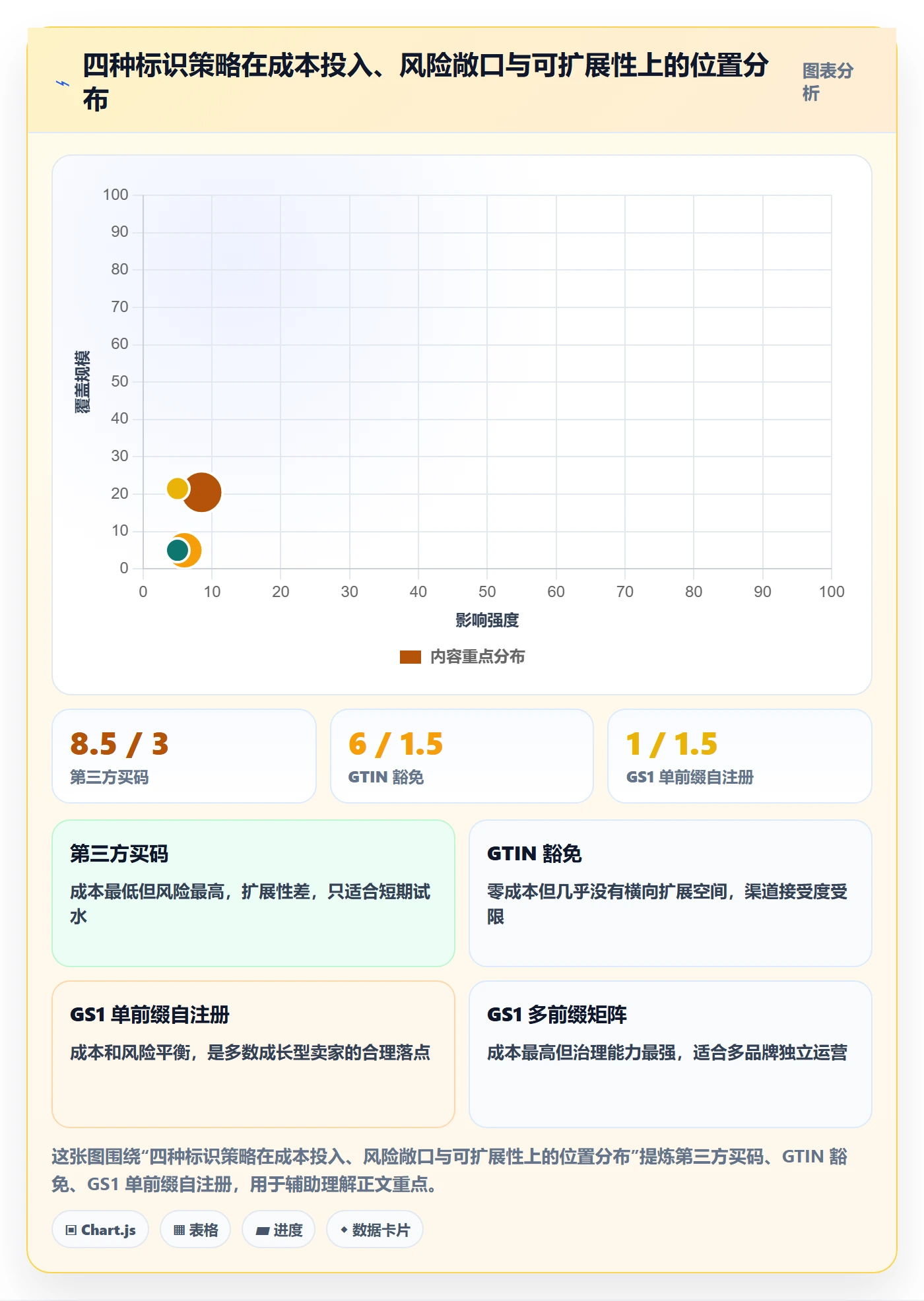 UPC码升级方案：用进阶玩法改善GS1注册