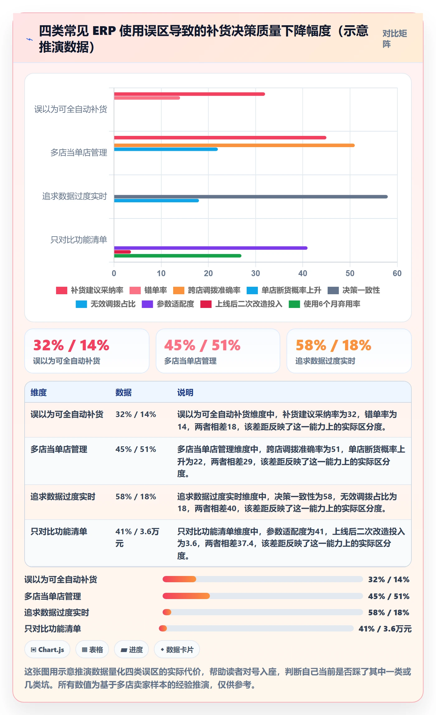 erp跨境电商怎么用？采购补货场景下的多店经营拆解