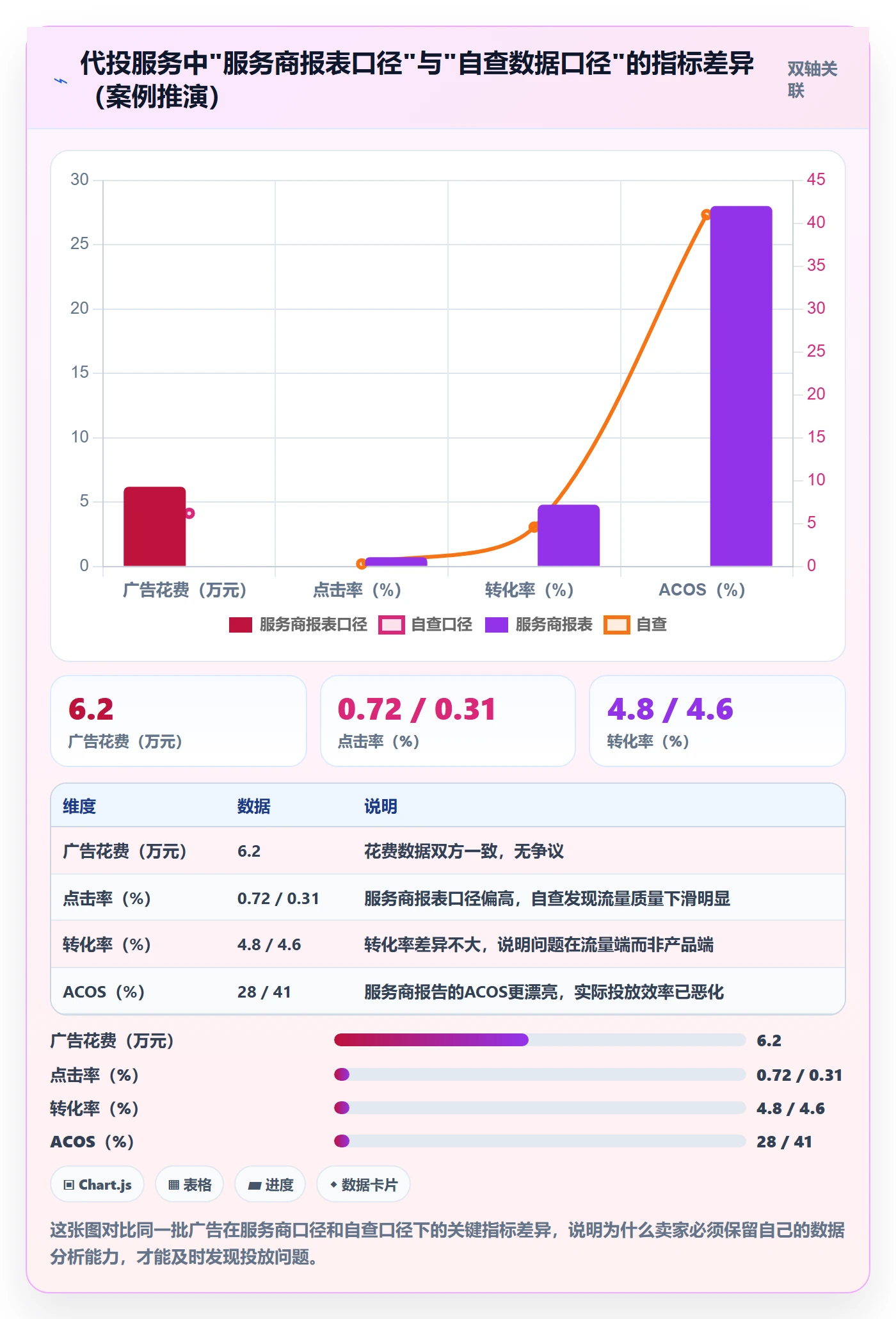 跨境电商一站式服务怎么用？平台入驻场景下的新手避坑拆解