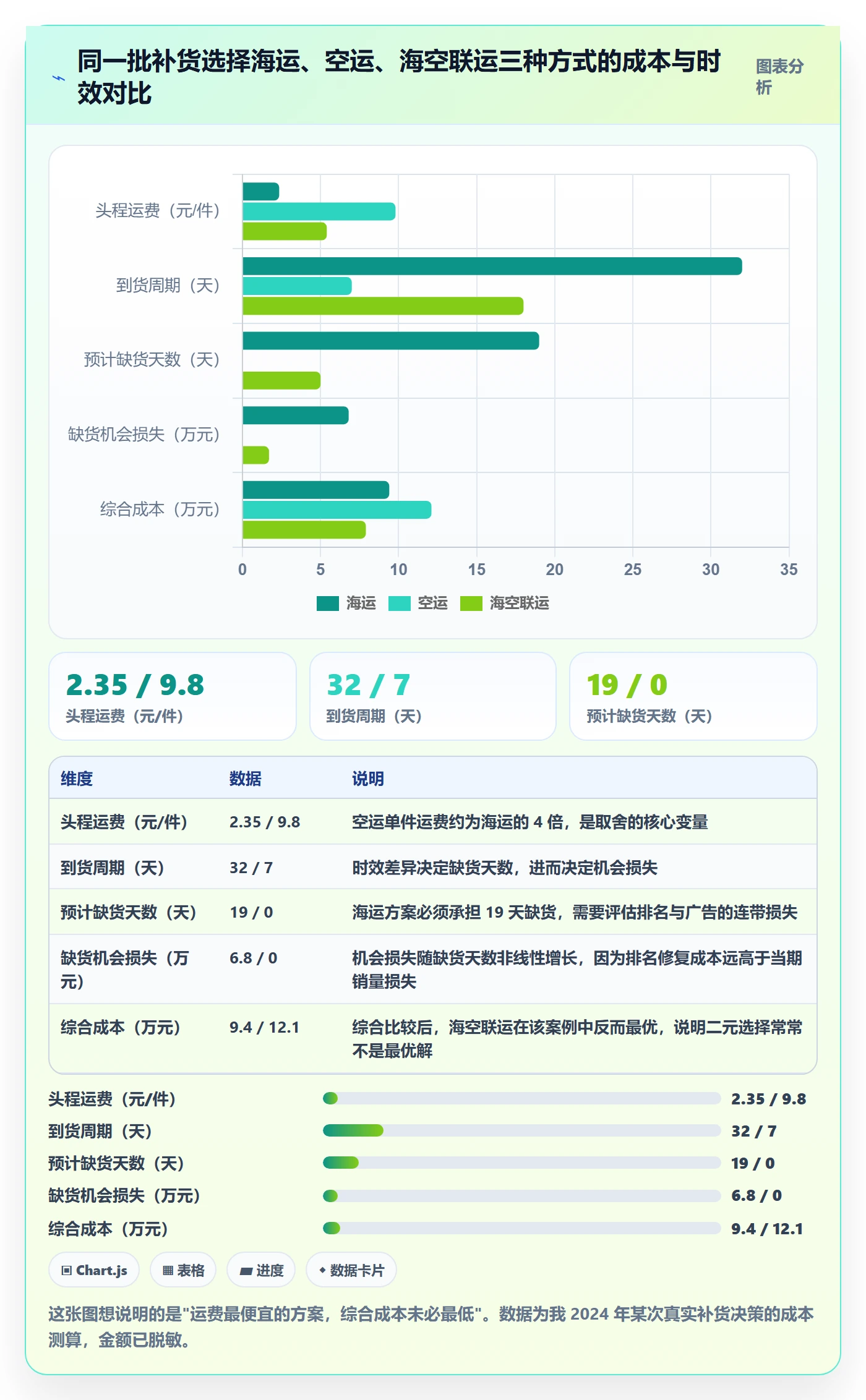 想做好erp跨境电商，先掌握成本控制中的采购补货