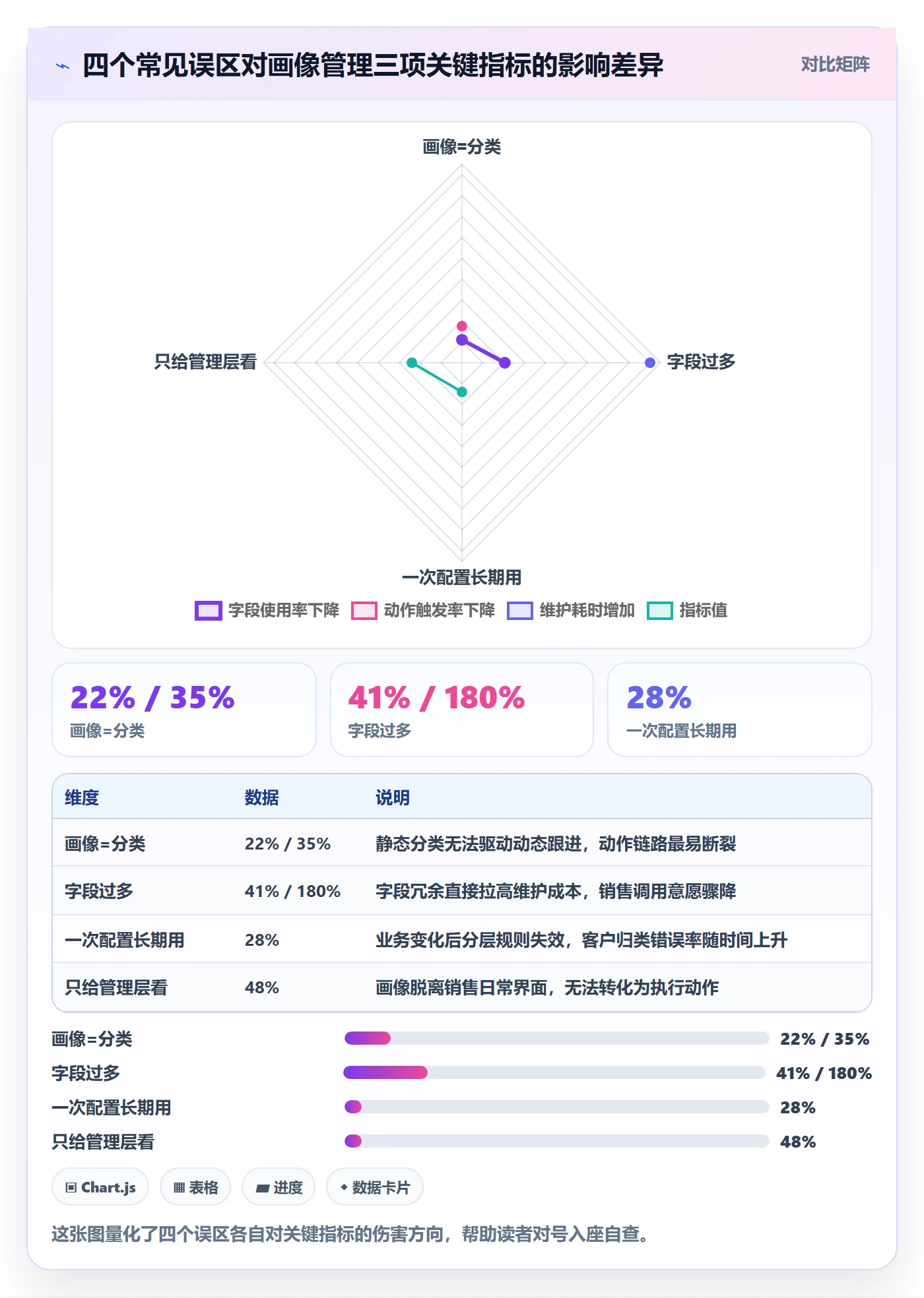 外贸数据分析平台操作手册：客户画像对应的标准化管理步骤