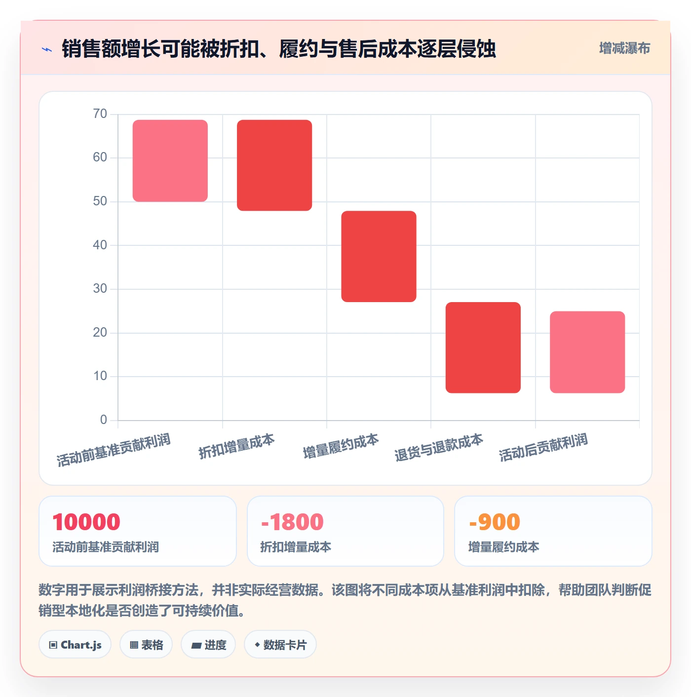 跨境电商运营框架：把本地化运营纳入数据复盘