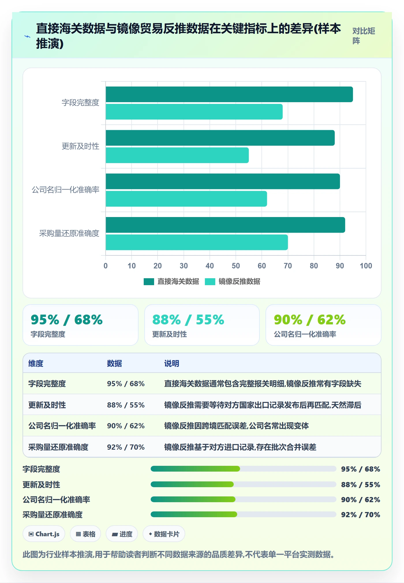 外贸数据分析平台避坑指南：海关数据环节的多店经营要注意什么