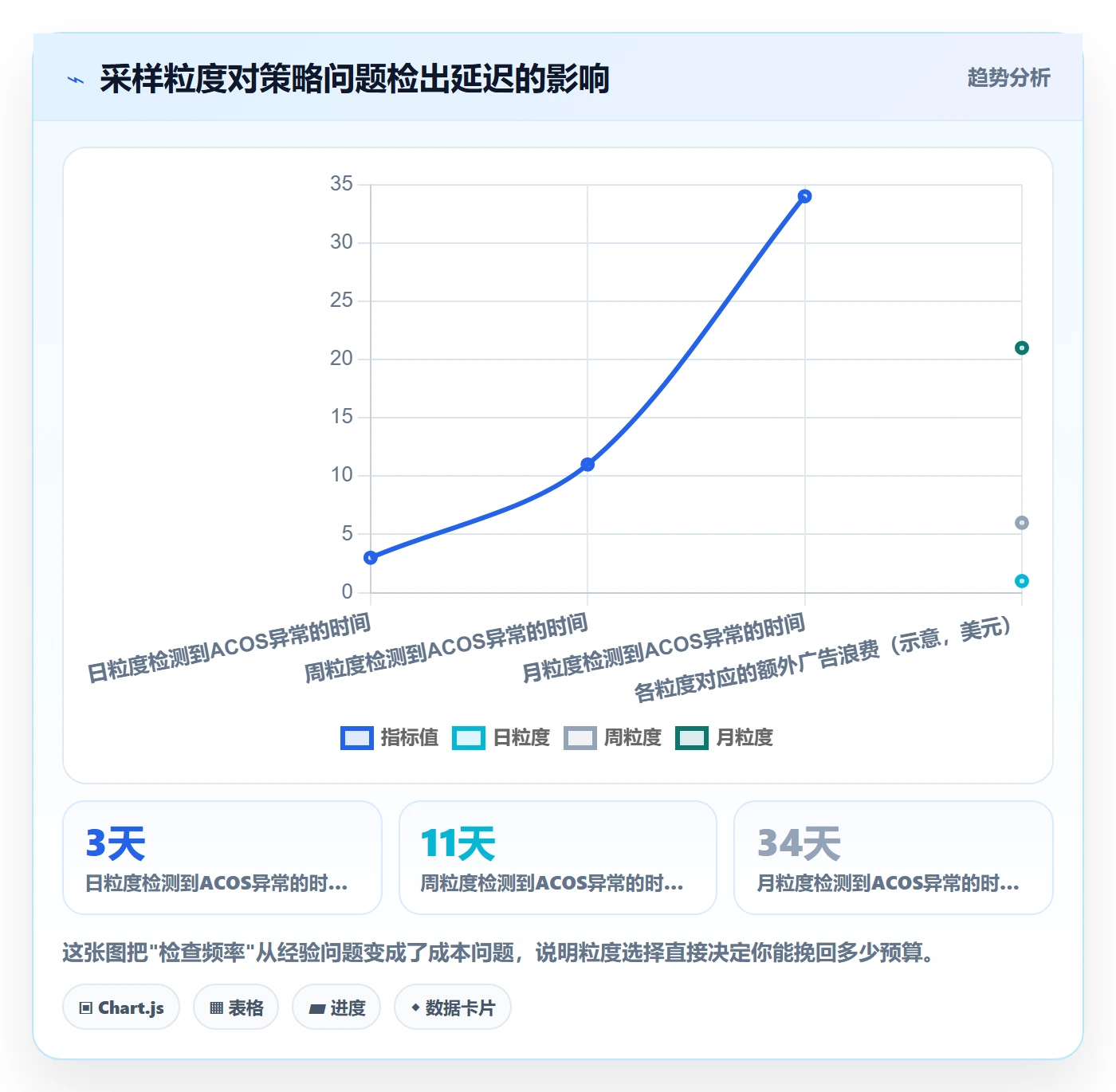 跨境电商运营检查方法：通过流量获取评估增长策略质量