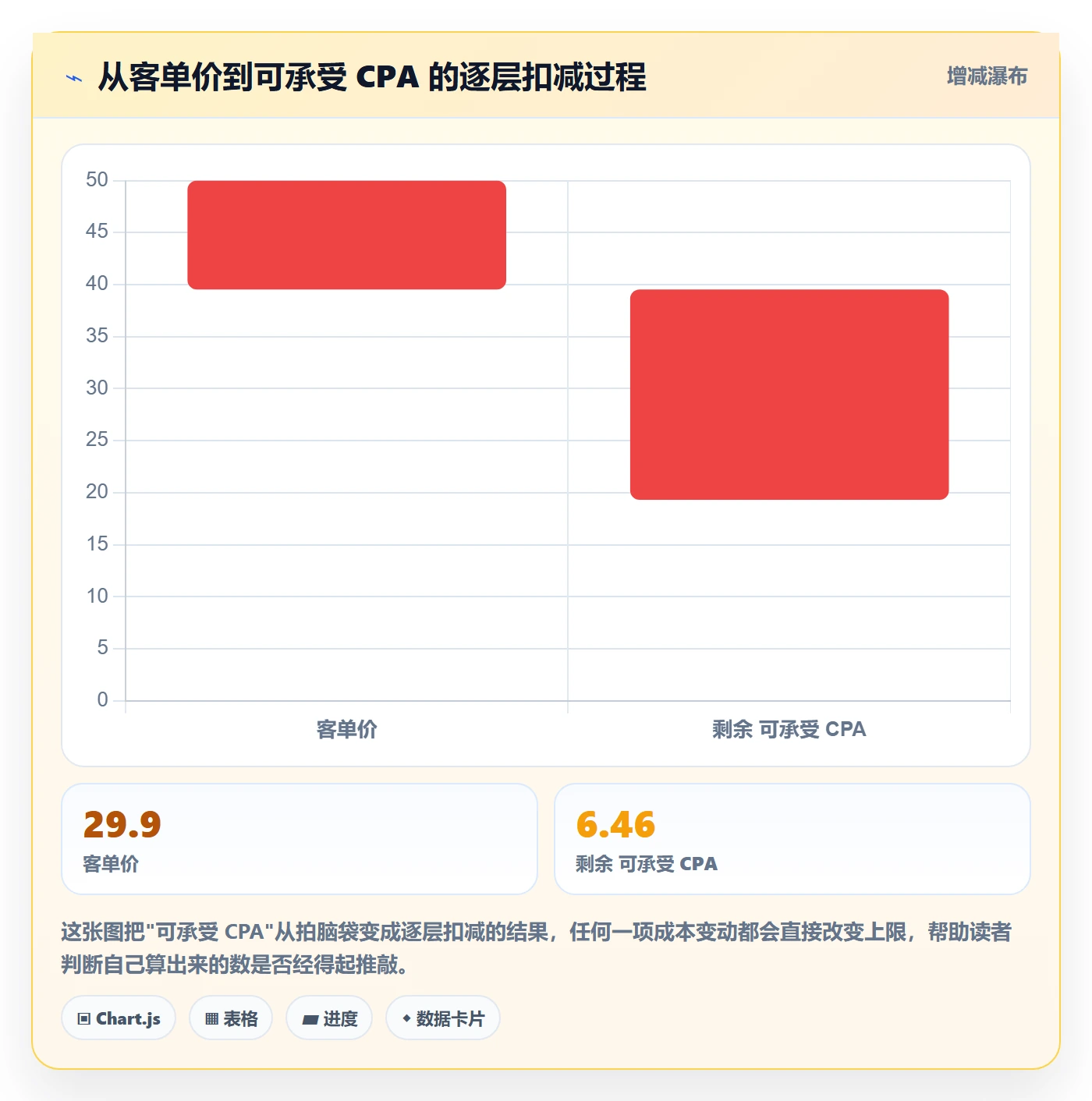 跨境电商运营决策指南：用中小商家判断广告投放方案