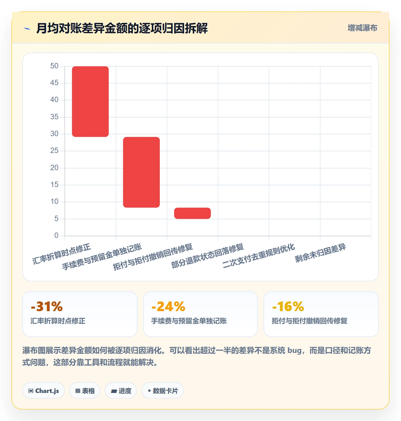 erp跨境电商决策指南：用支付结算判断订单同步方案