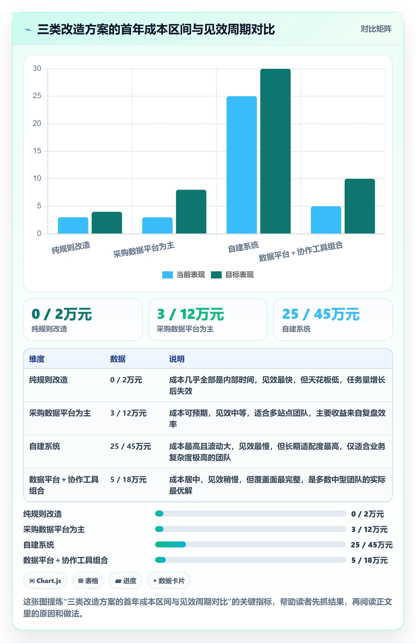 跨境电商运营改造重点：从广告投放推进工具对比