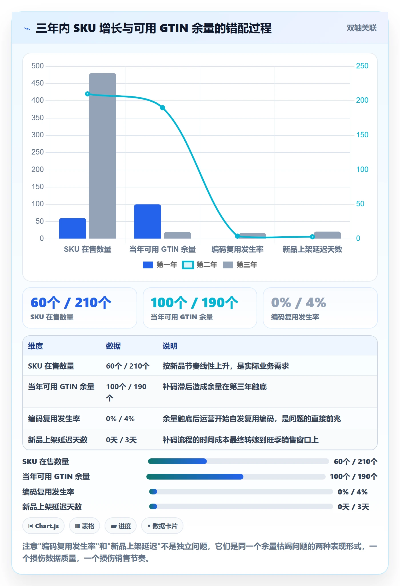 UPC码怎么选？代码申请相关的日常管理判断标准