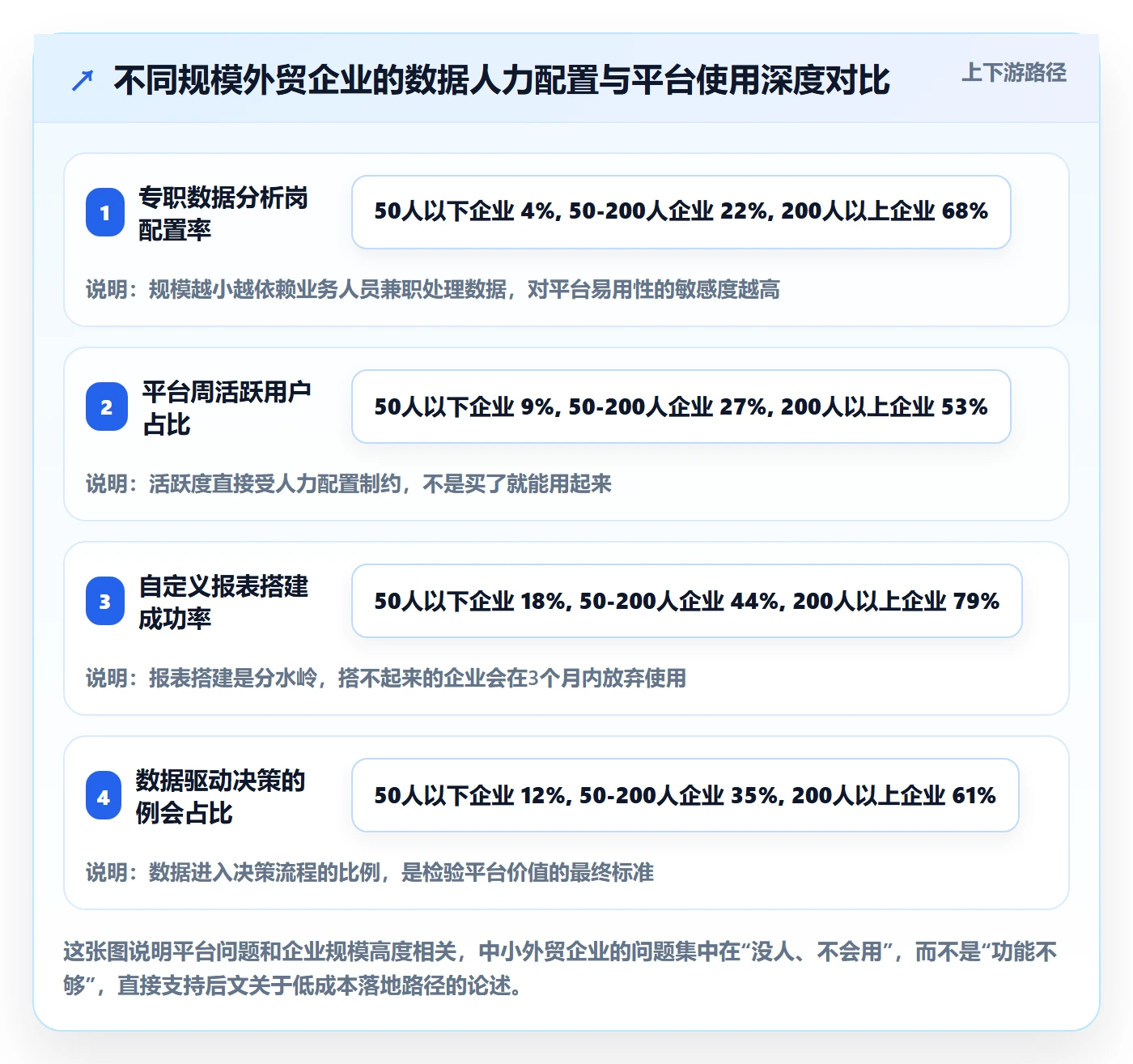 外贸数据分析平台问题诊断：竞争对手如何用案例拆解改进