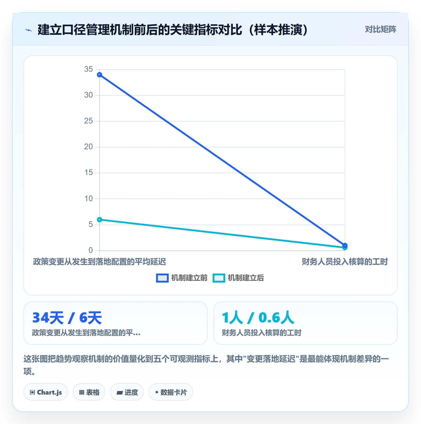 erp跨境电商操作手册：财务核算对应的趋势观察步骤