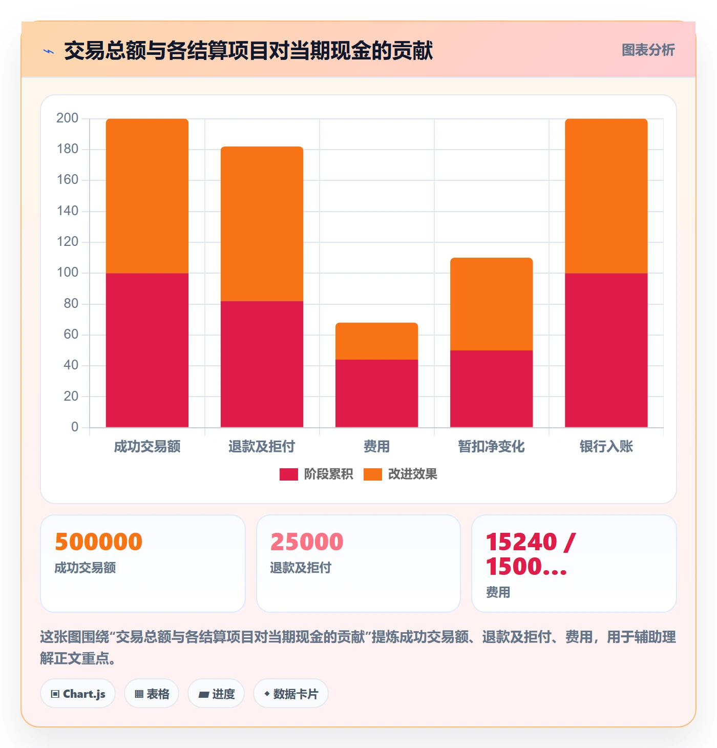 跨境电商管理模板：围绕支付结算开展数据复盘