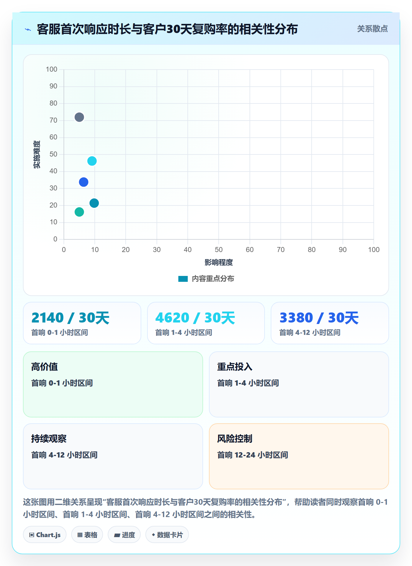 跨境电商运营实战复盘：从客户服务验证案例拆解效果