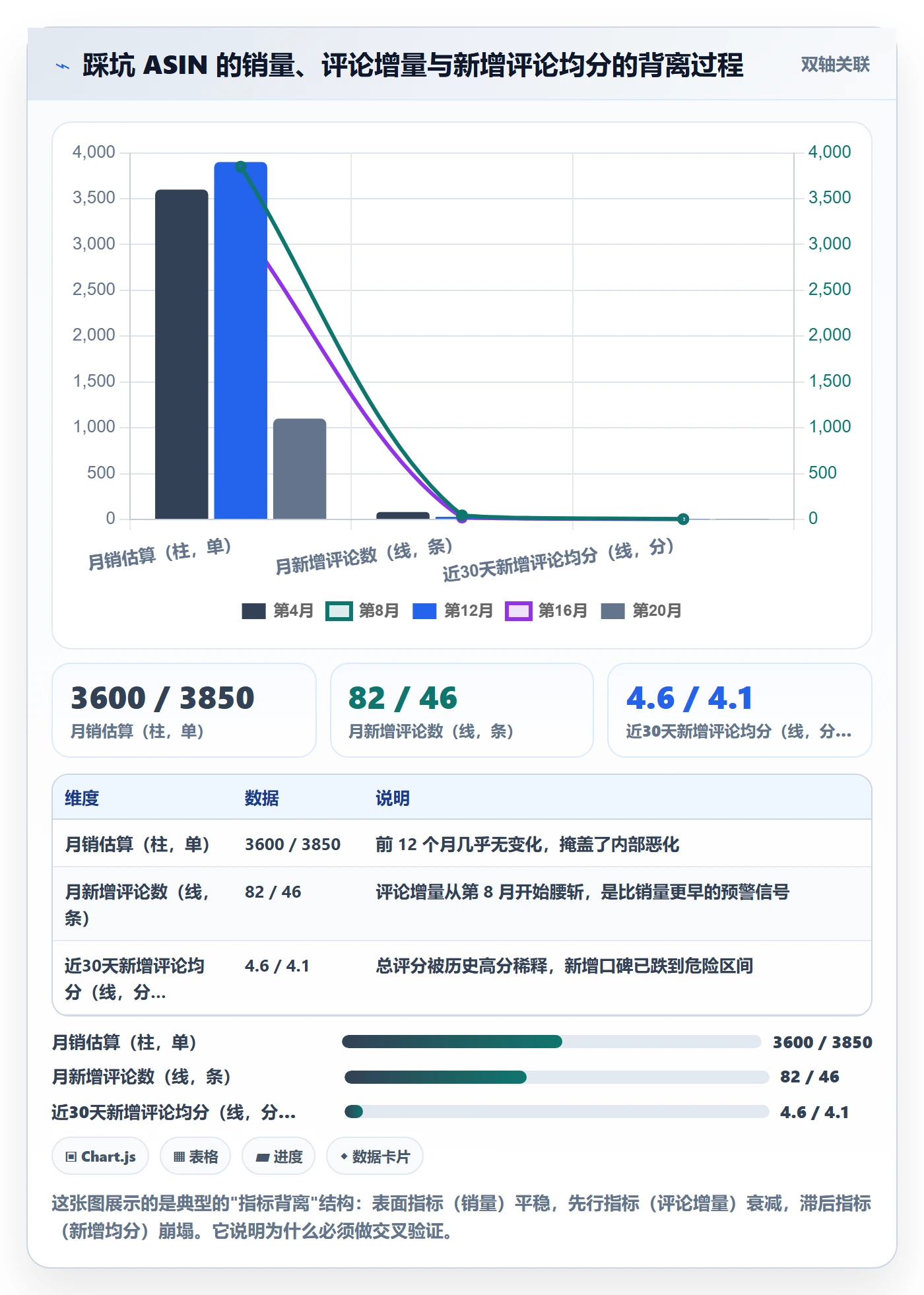 商品分析检查方法：通过销量趋势评估工具对比质量